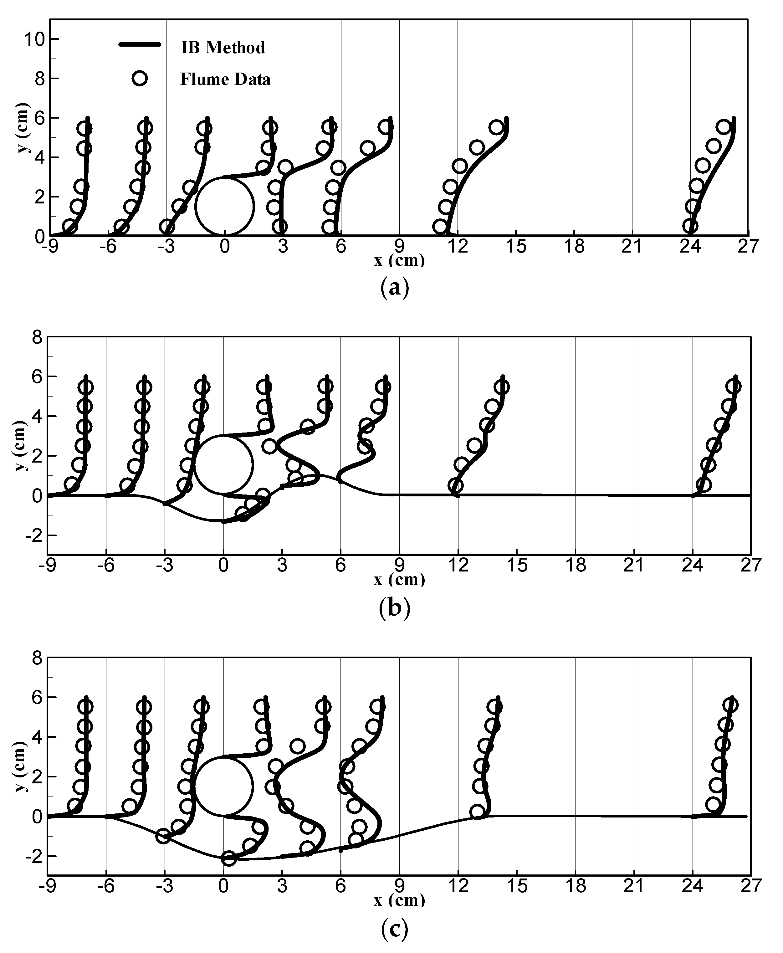 Water 12 02226 g009 Water 12 02226 g009