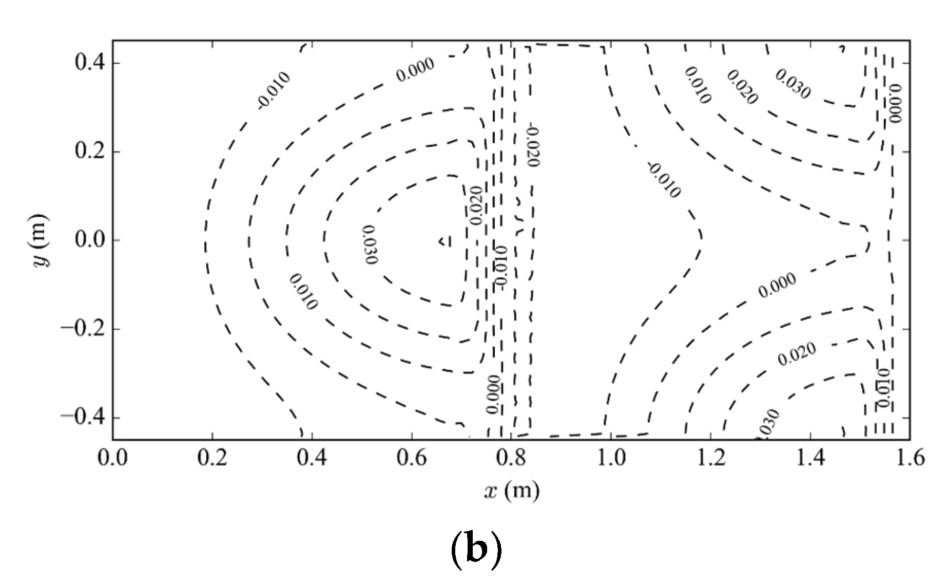 Water 12 02226 g010b Water 12 02226 g010b