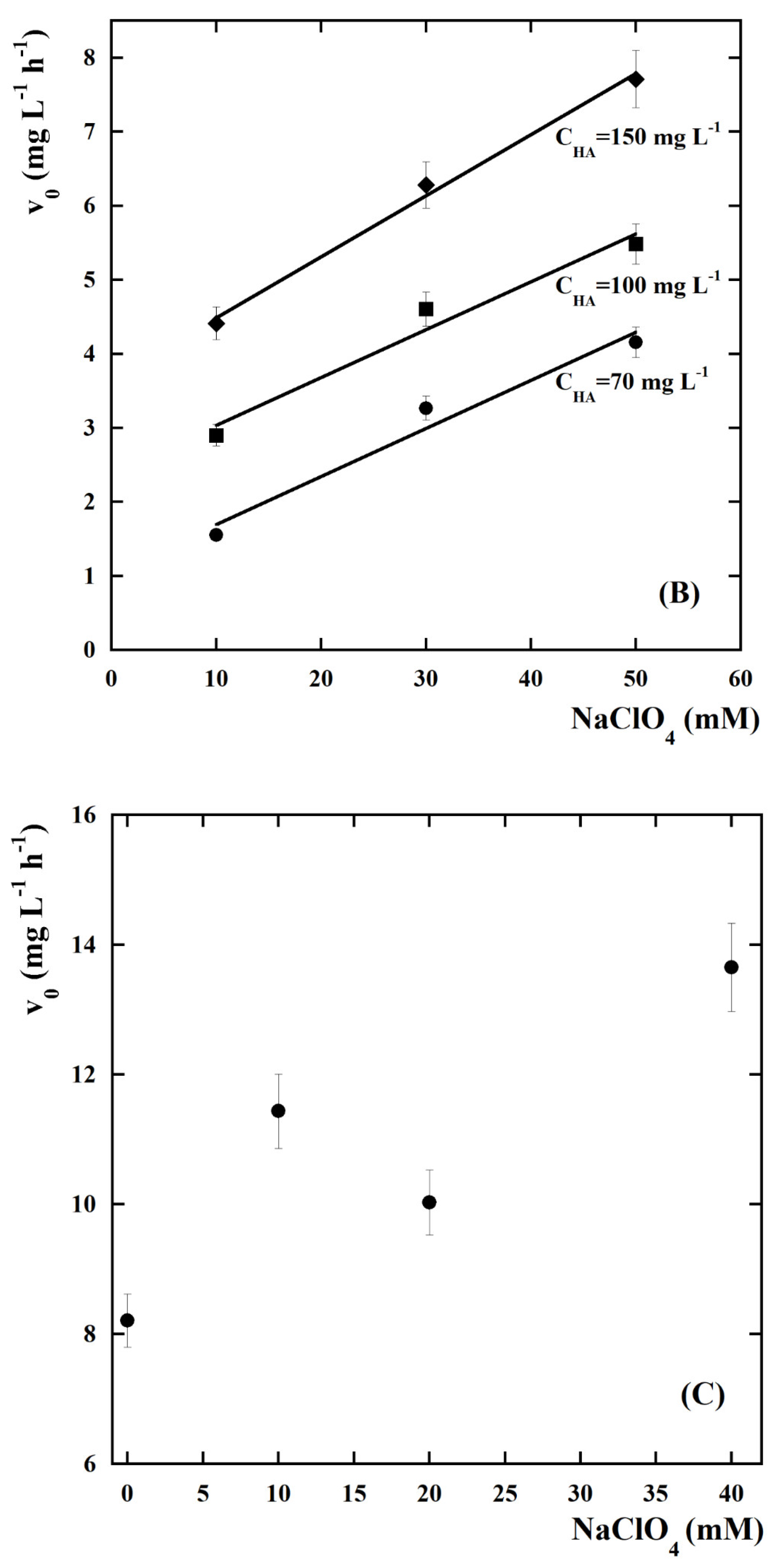 Water 12 02250 g005b Water 12 02250 g005b