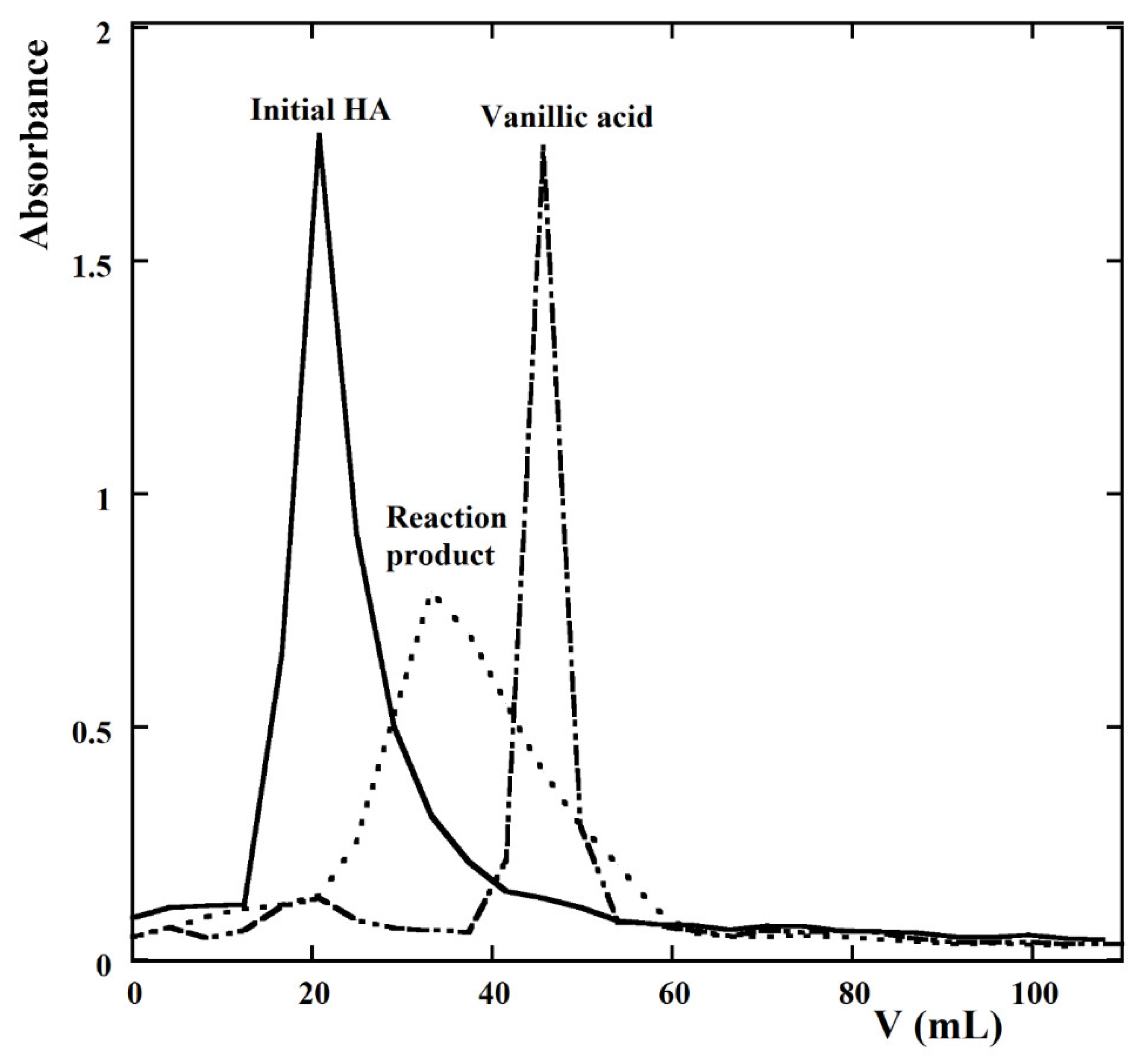 Water 12 02250 g007 Water 12 02250 g007
