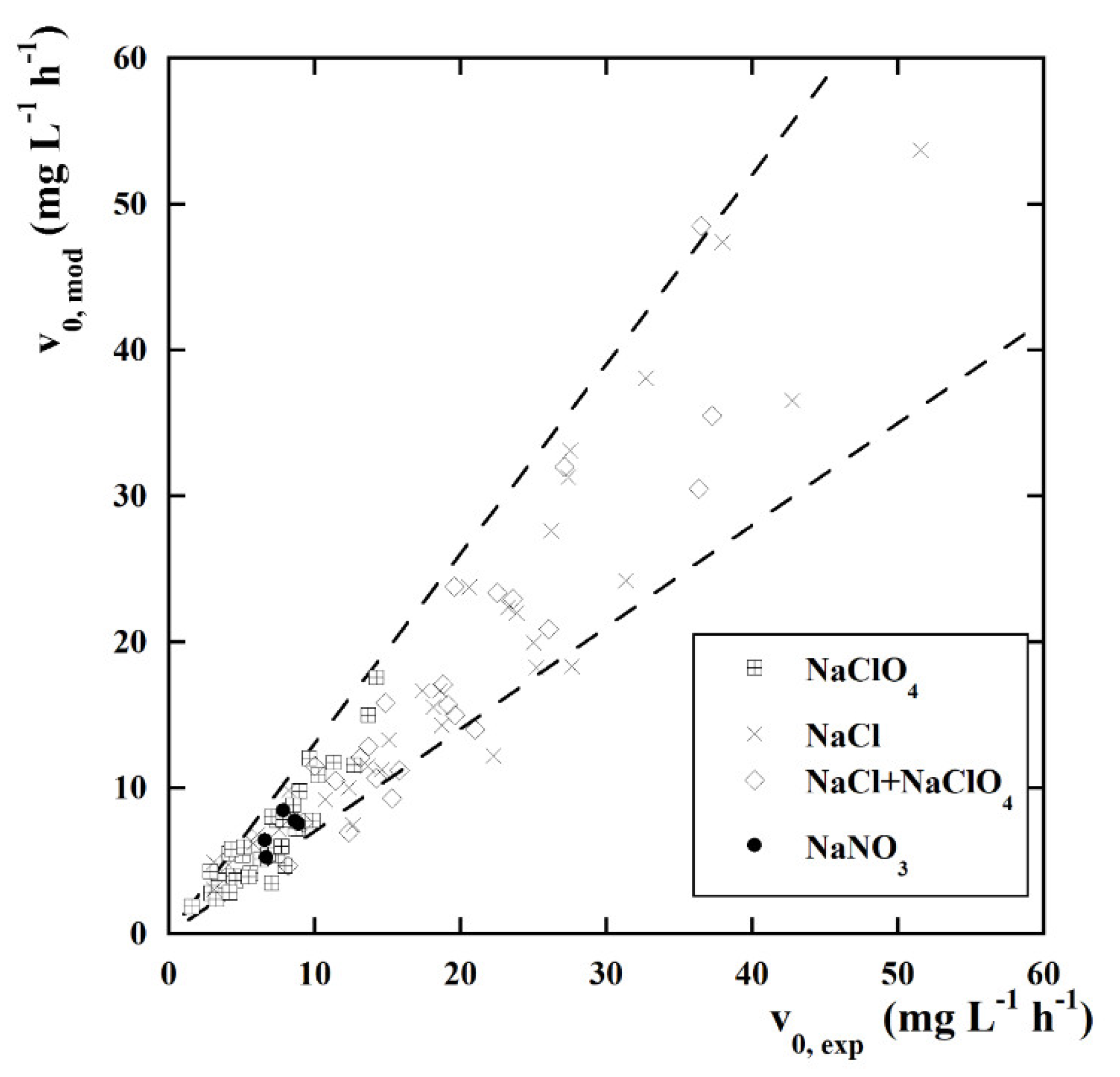 Water 12 02250 g009 Water 12 02250 g009