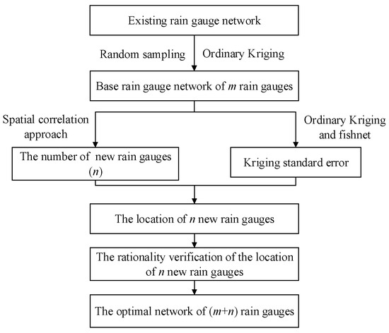 https://www.mdpi.com/water/water-12-02252/article_deploy/html/images/water-12-02252-g002-550.jpg