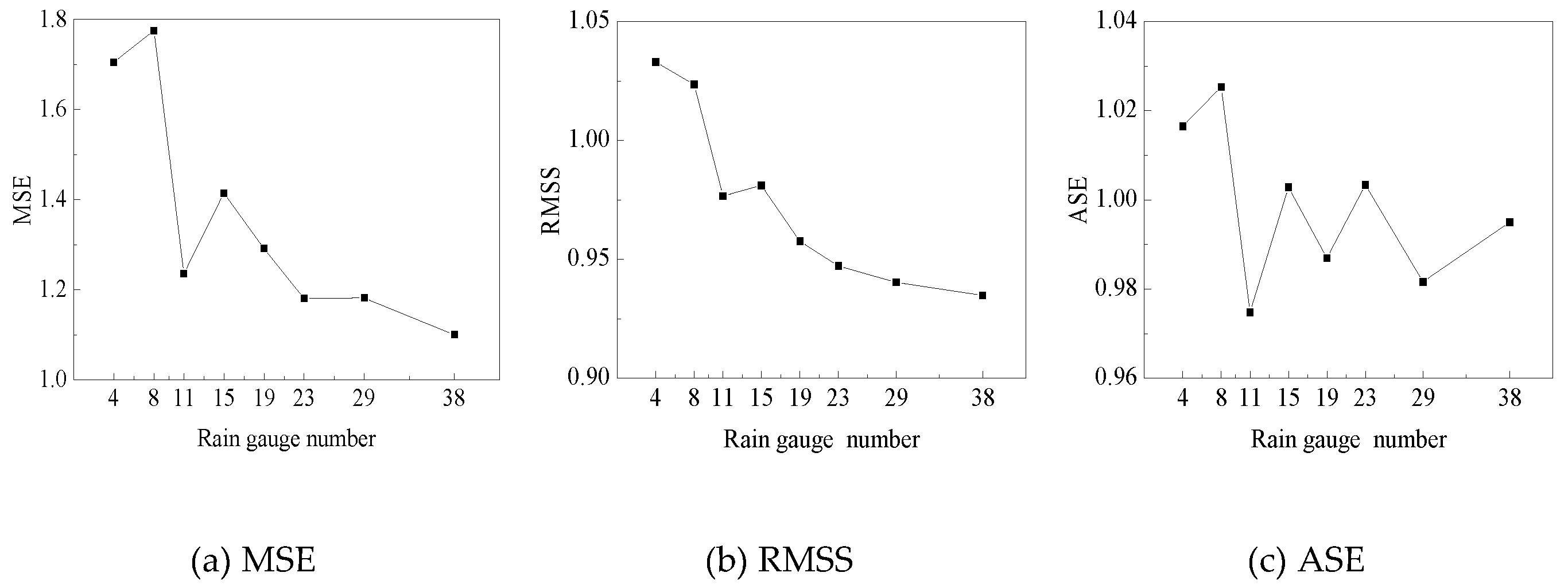 Water 12 02252 g003 Water 12 02252 g003