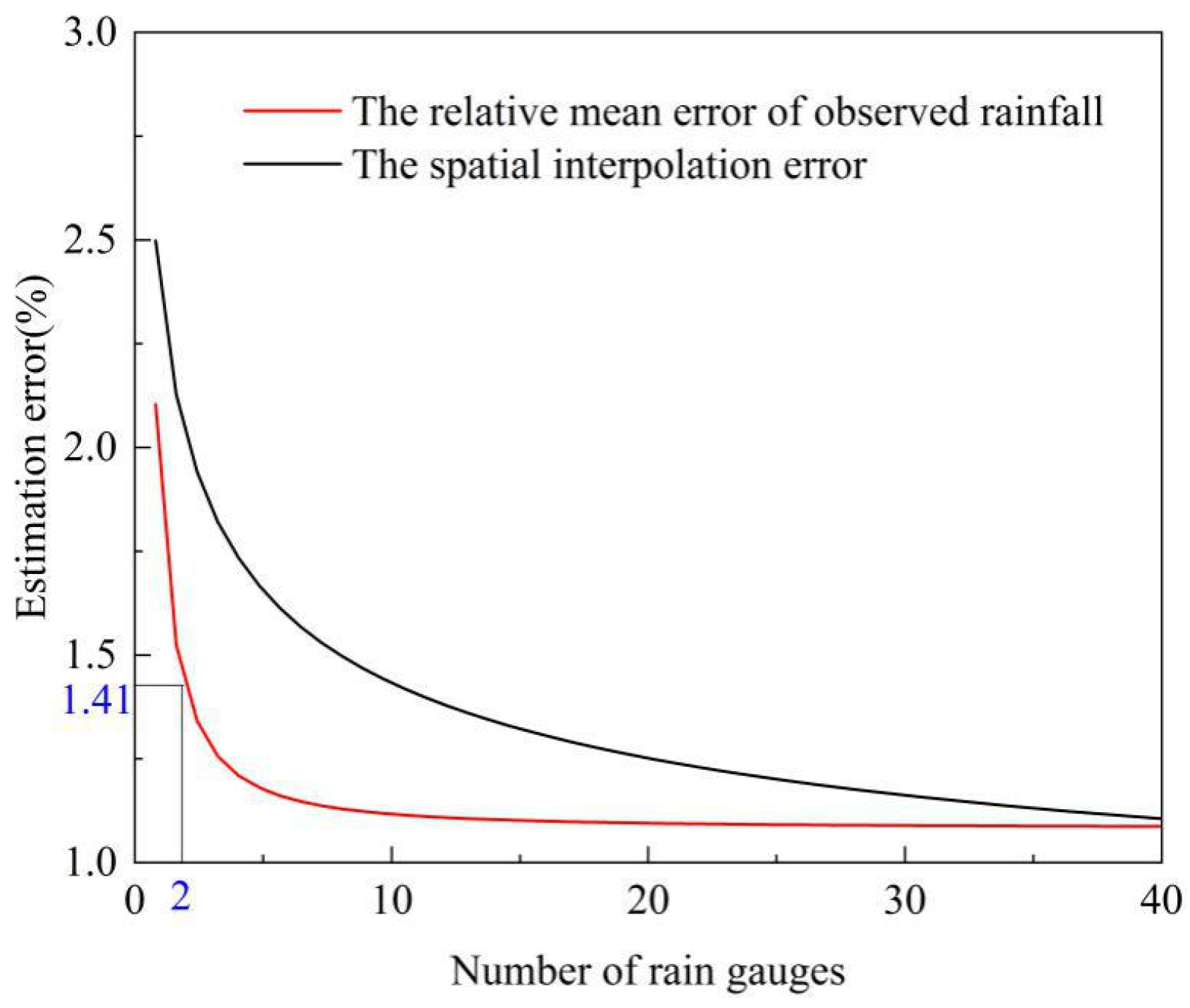 https://www.mdpi.com/water/water-12-02252/article_deploy/html/images/water-12-02252-g006.png