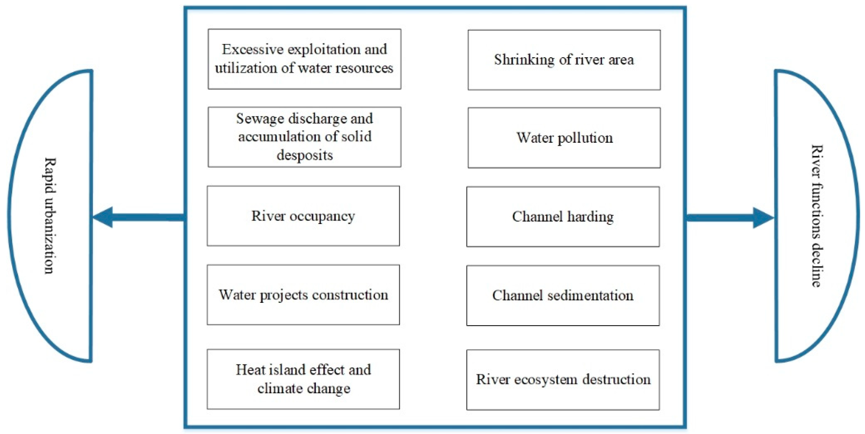 Water 12 02260 g004 Water 12 02260 g004