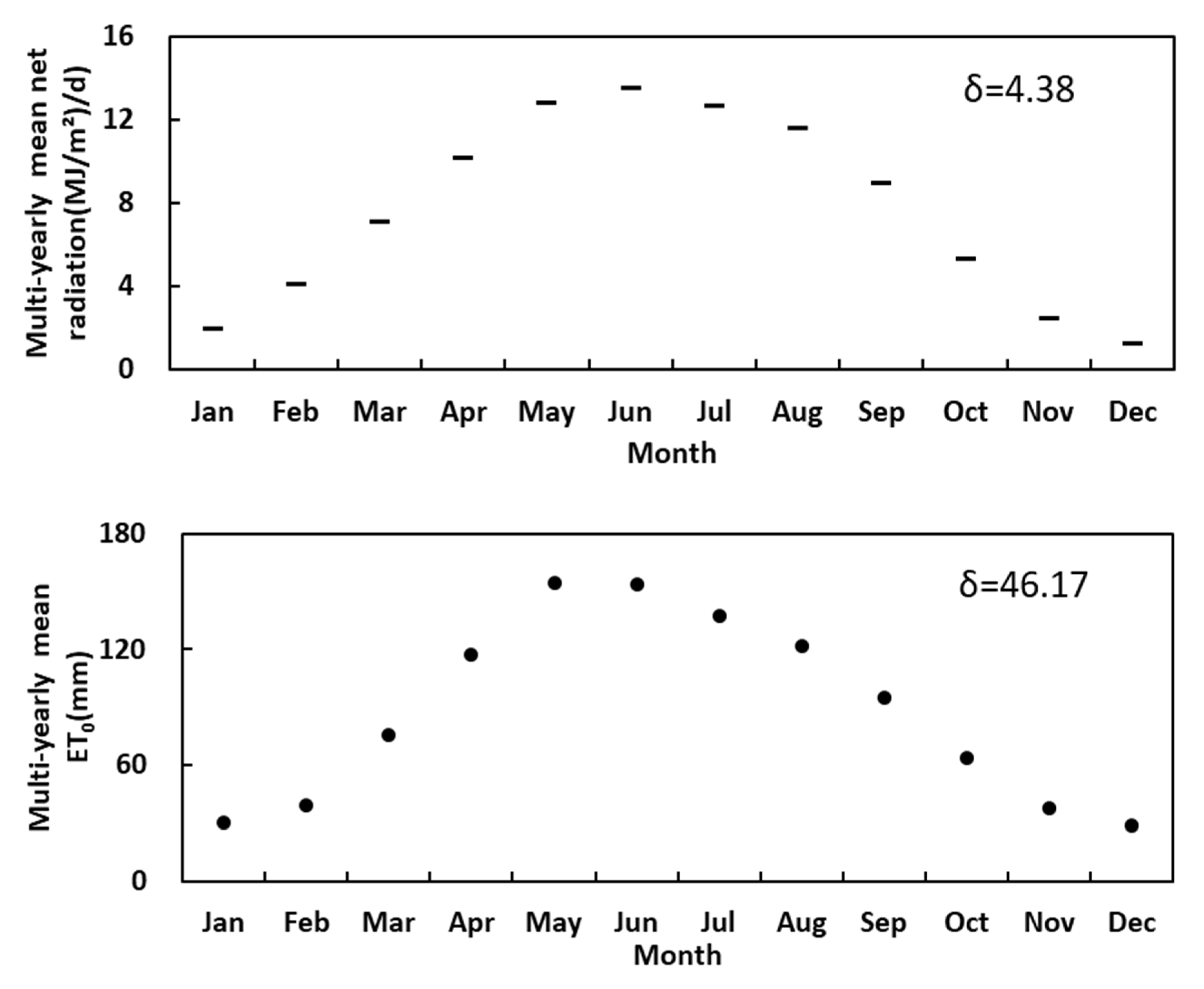 Water 12 02263 g002c Water 12 02263 g002c