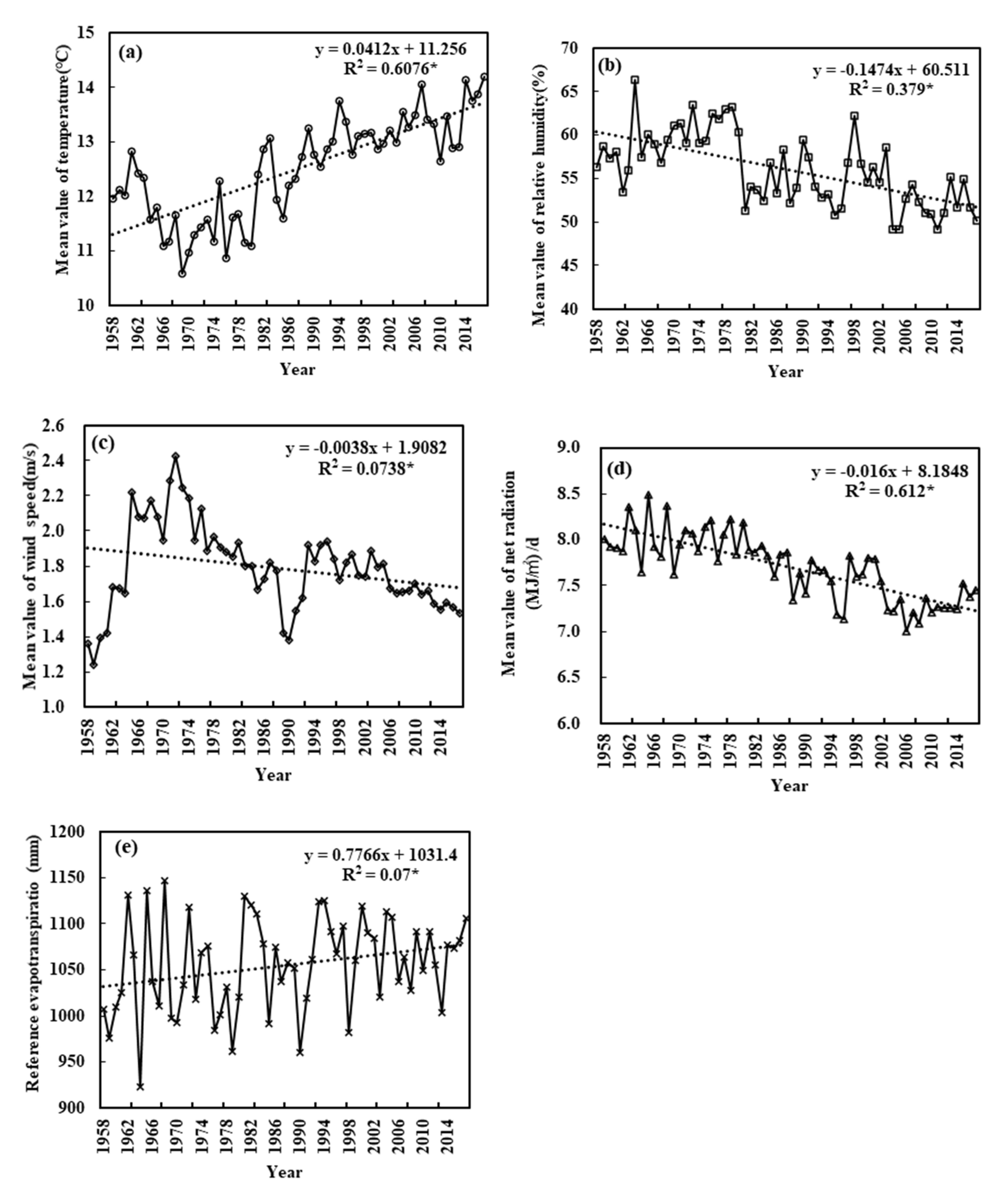 Water 12 02263 g003 Water 12 02263 g003