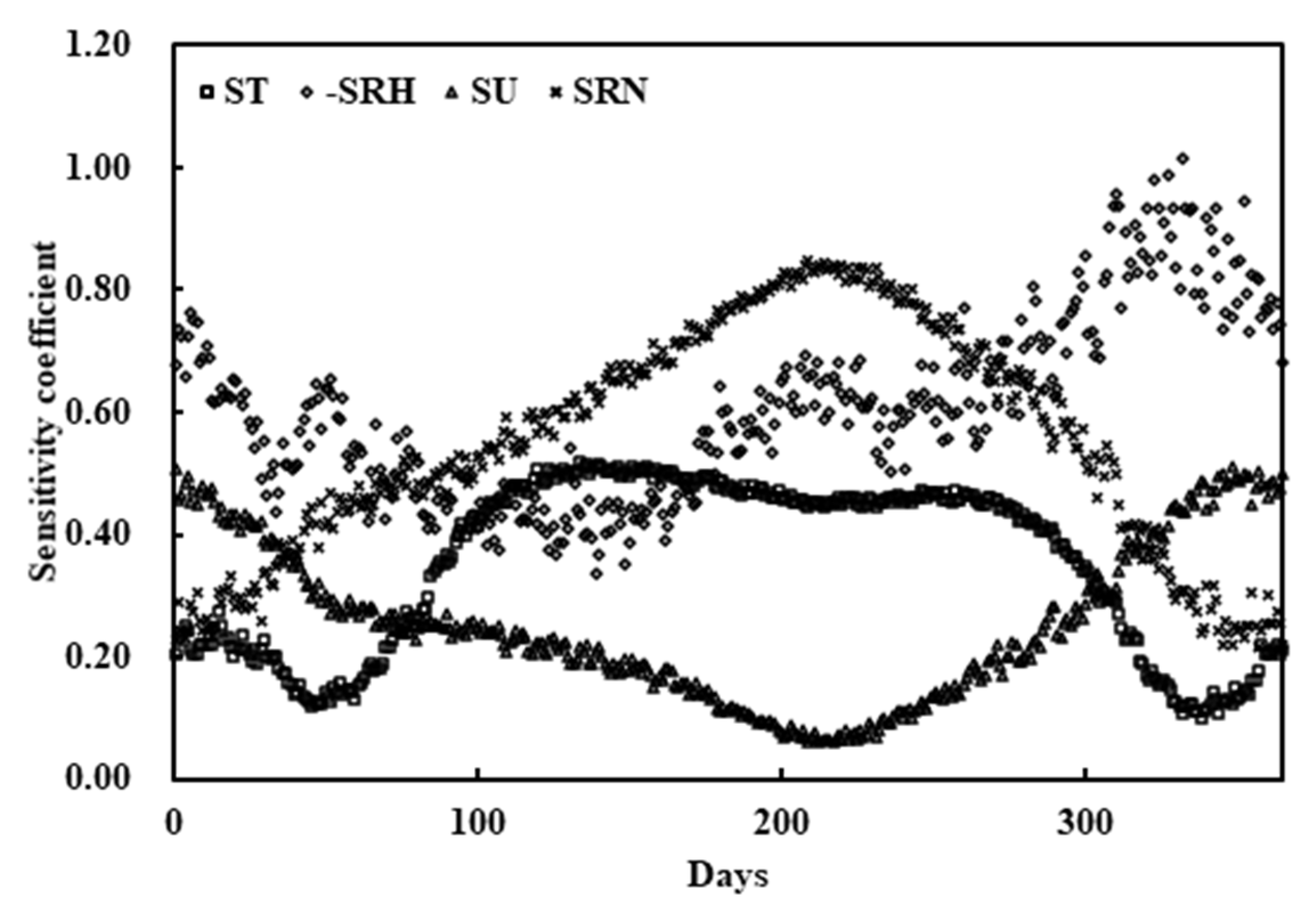 Water 12 02263 g004 Water 12 02263 g004