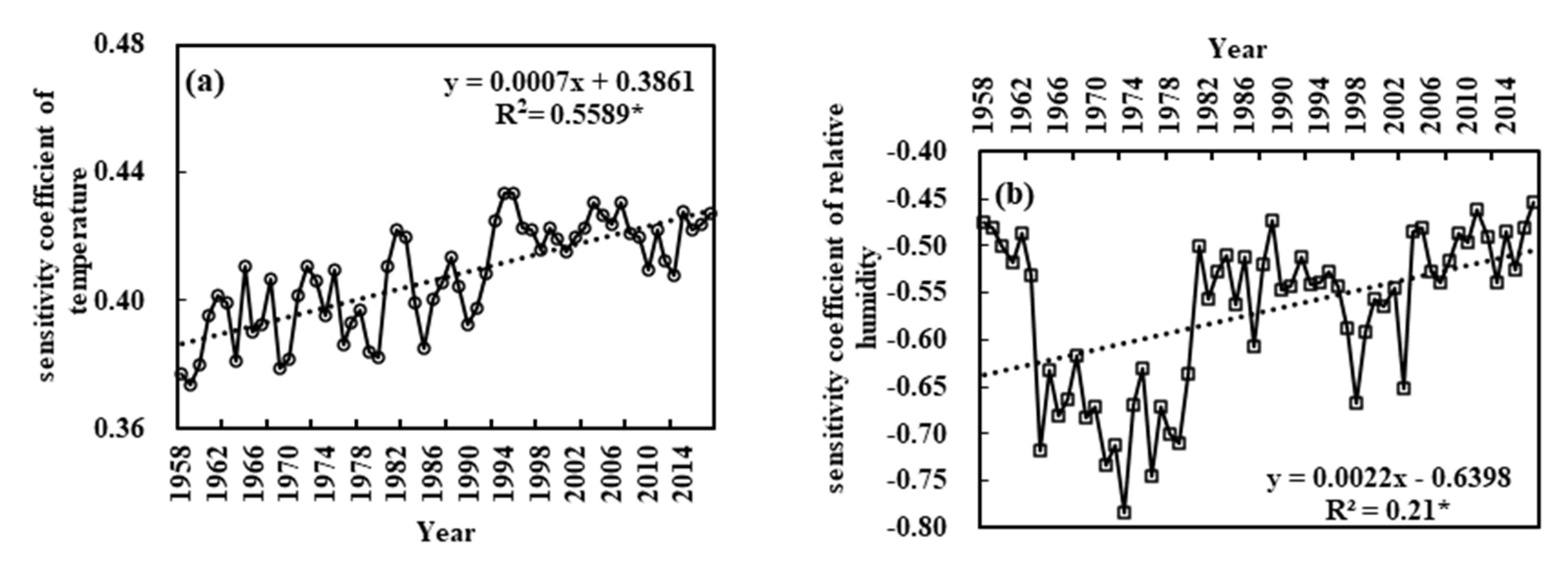 Water 12 02263 g005a Water 12 02263 g005a