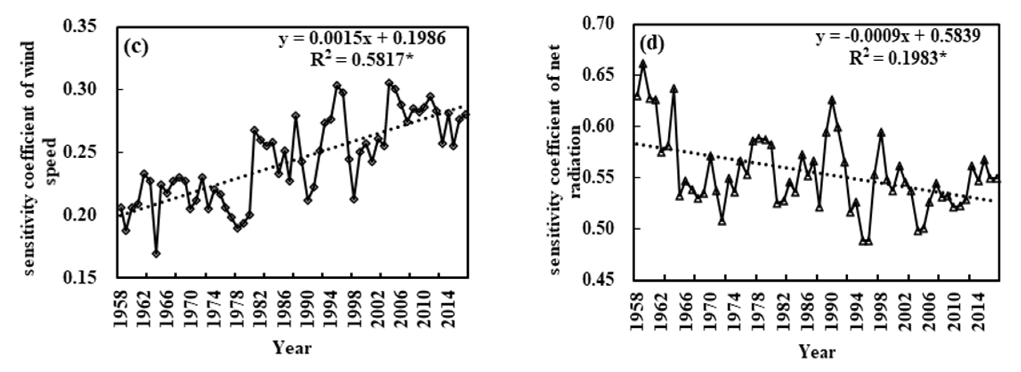 Water 12 02263 g005b Water 12 02263 g005b