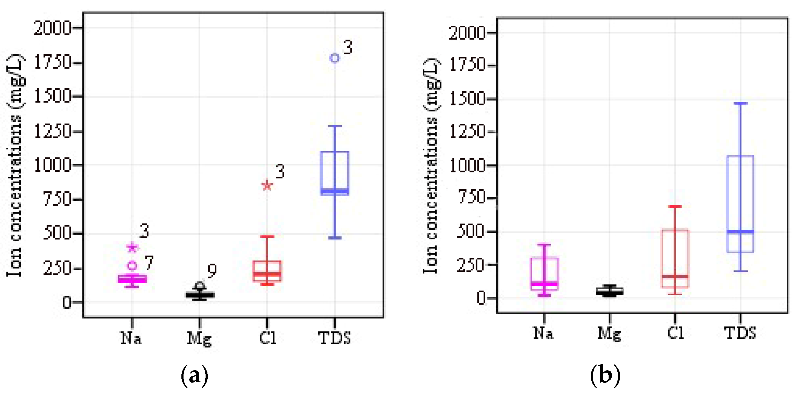 Water 12 02269 g006 Water 12 02269 g006