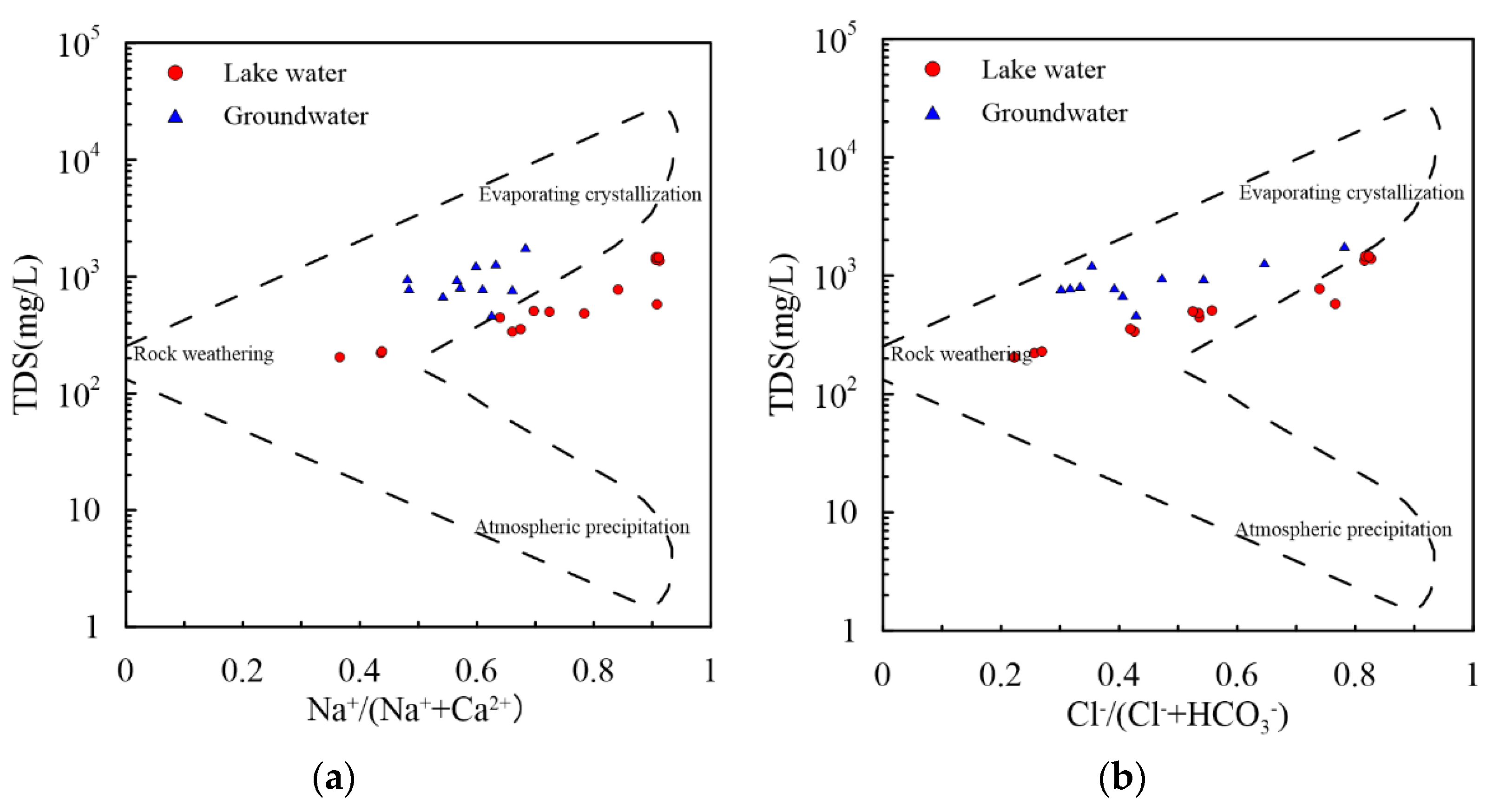 Water 12 02269 g010 Water 12 02269 g010