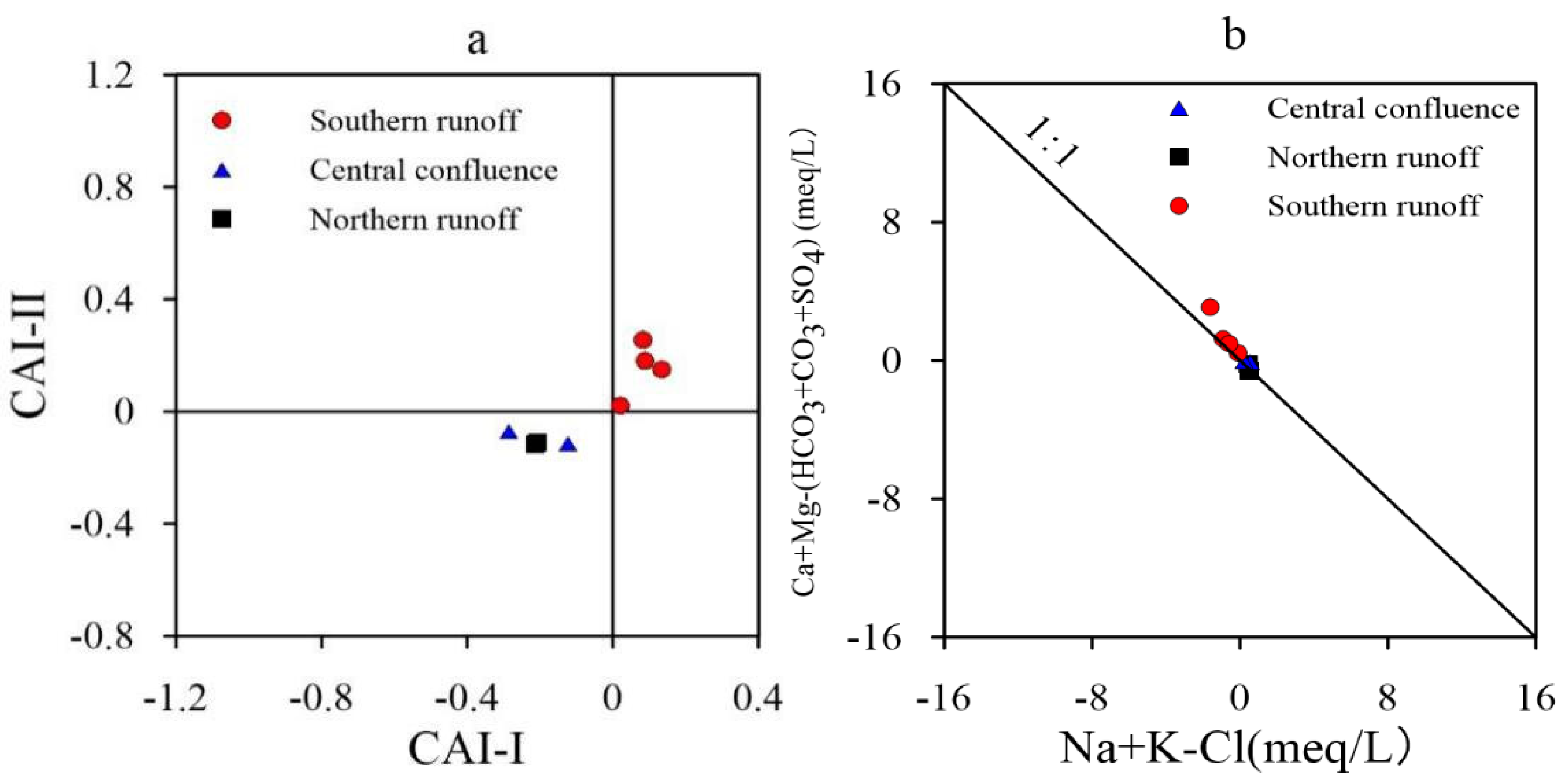 Water 12 02269 g012 Water 12 02269 g012
