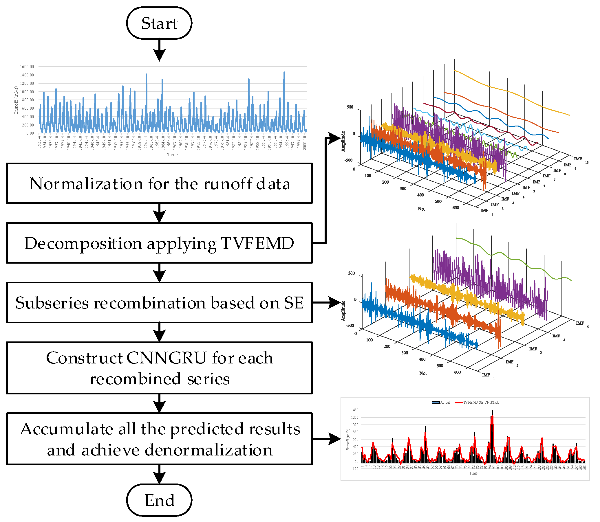Water 12 02274 g003 Water 12 02274 g003