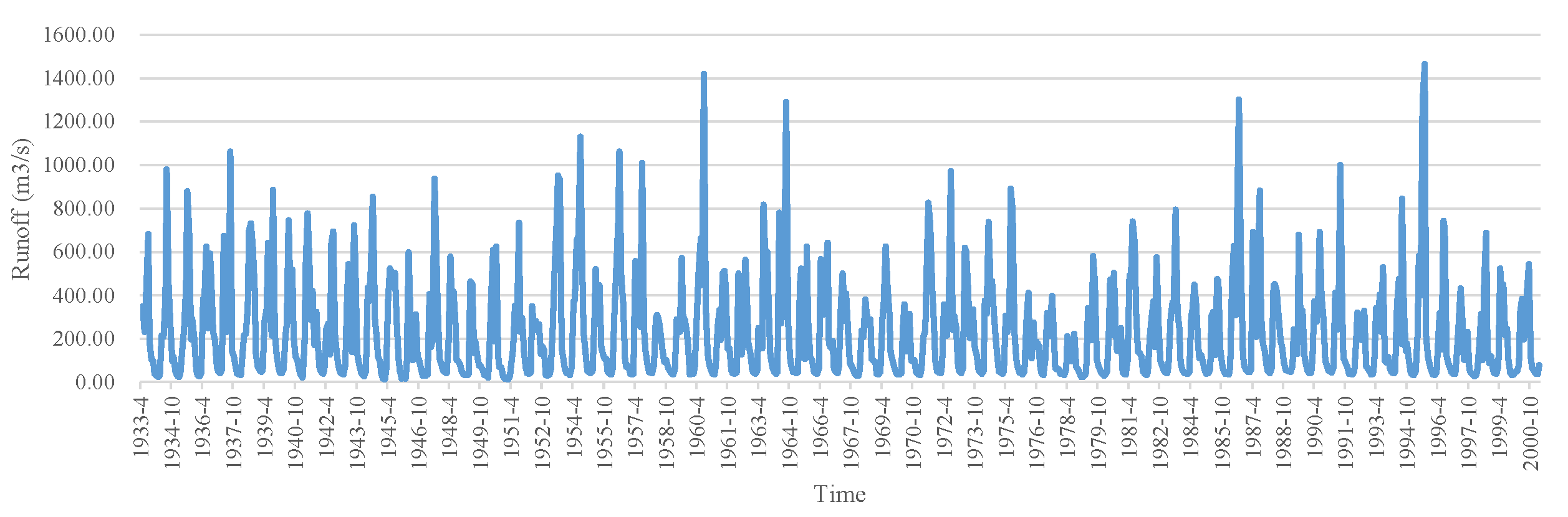 Water 12 02274 g005 Water 12 02274 g005