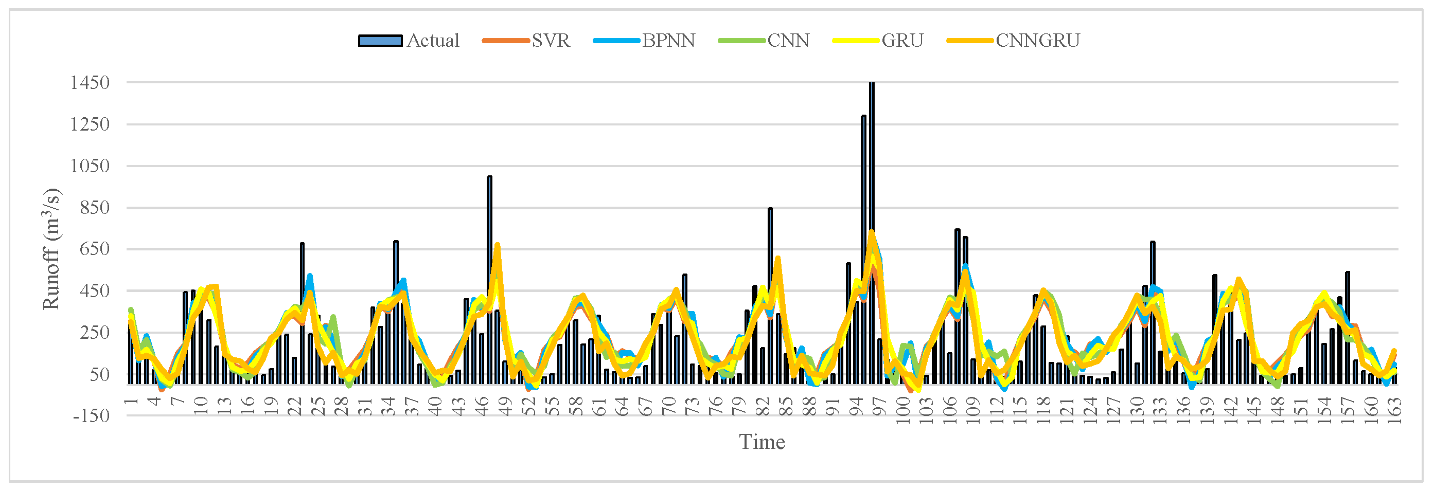 Water 12 02274 g007 Water 12 02274 g007