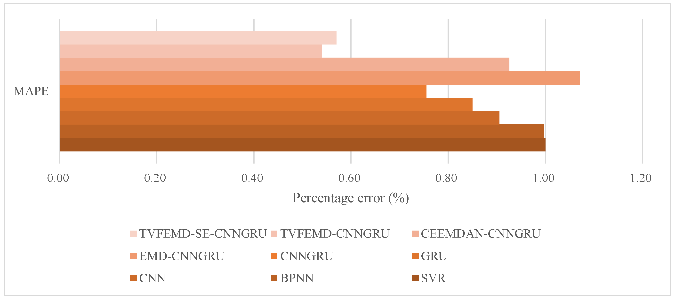 Water 12 02274 g010 Water 12 02274 g010