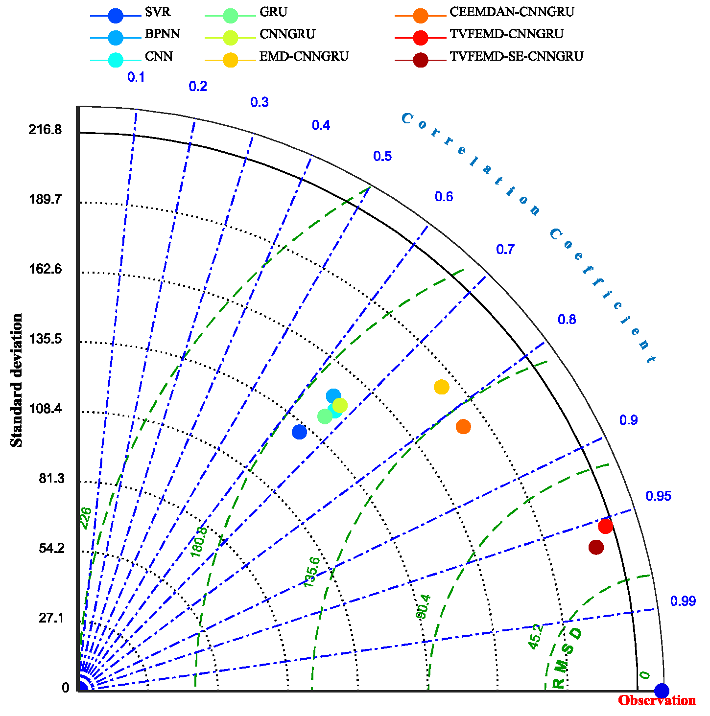 Water 12 02274 g012 Water 12 02274 g012