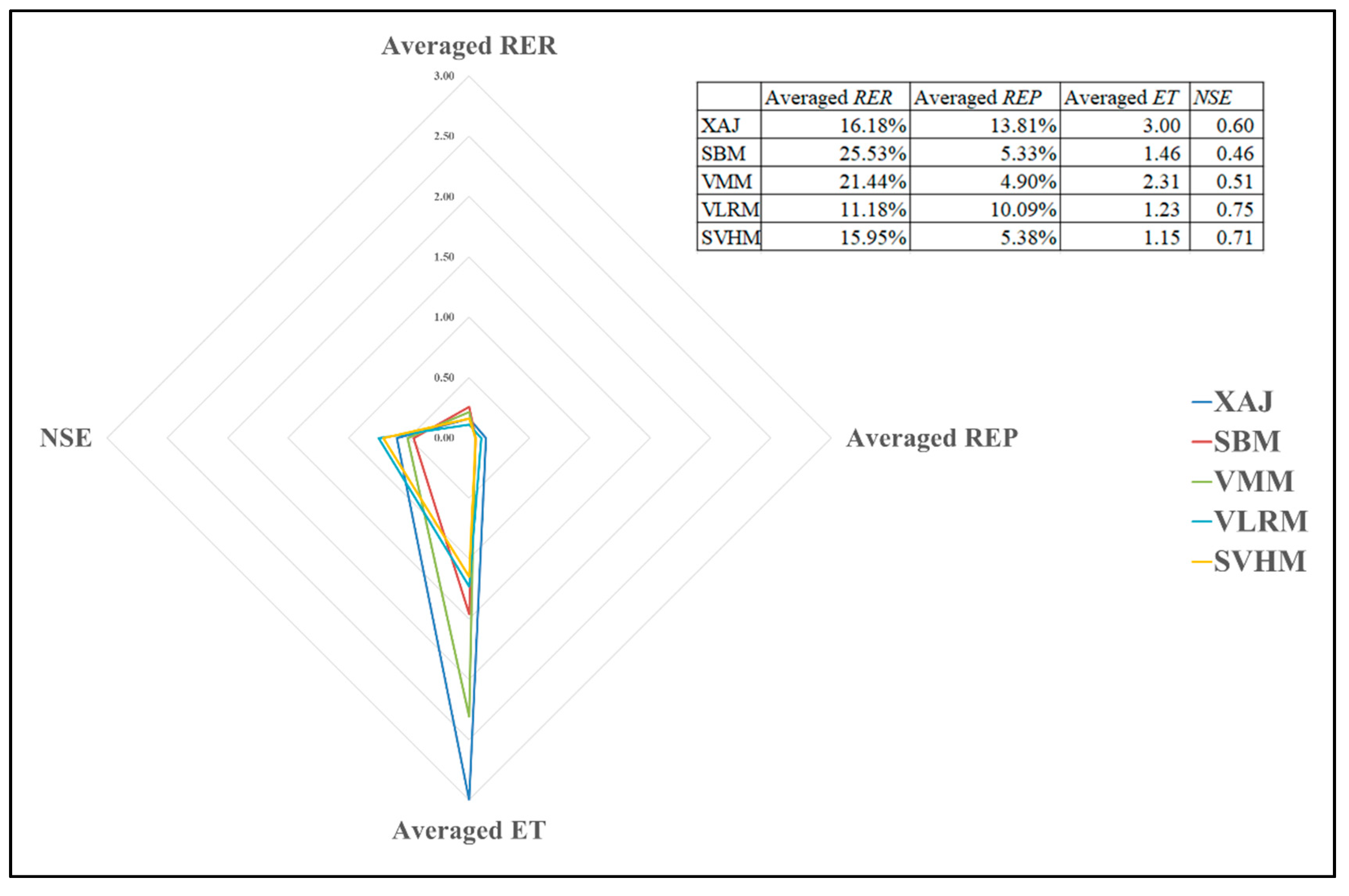 Water Free Full Text A Statistical Vertically Mixed Runoff Model For Regions Featured By Complex Runoff Generation Process Html