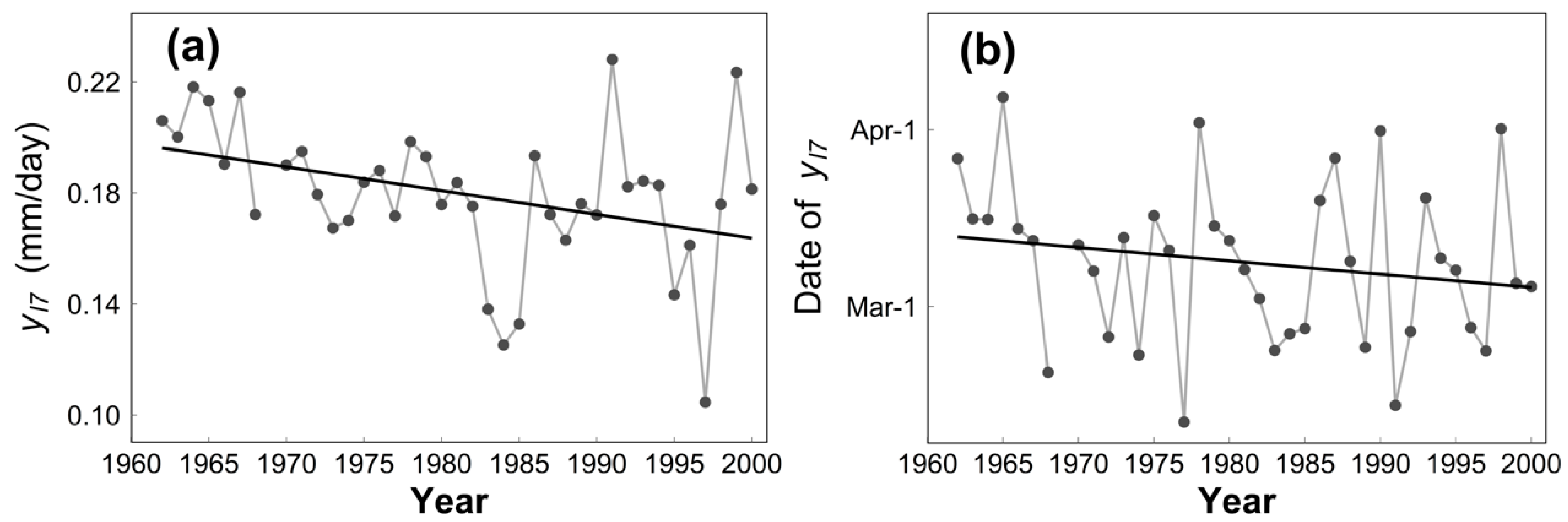 Water 12 02338 g005 Water 12 02338 g005
