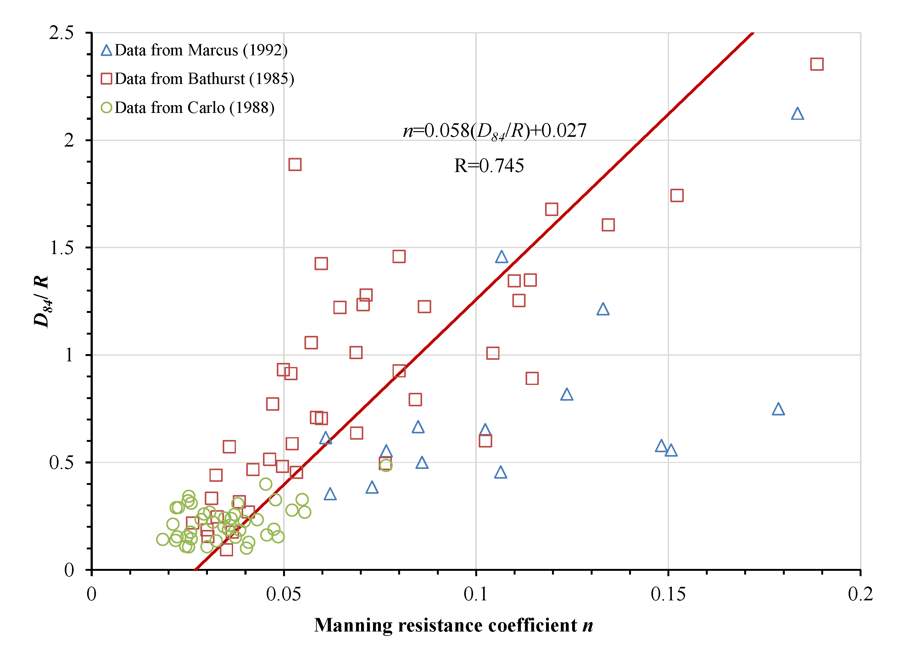 Water 12 02341 g002 Water 12 02341 g002
