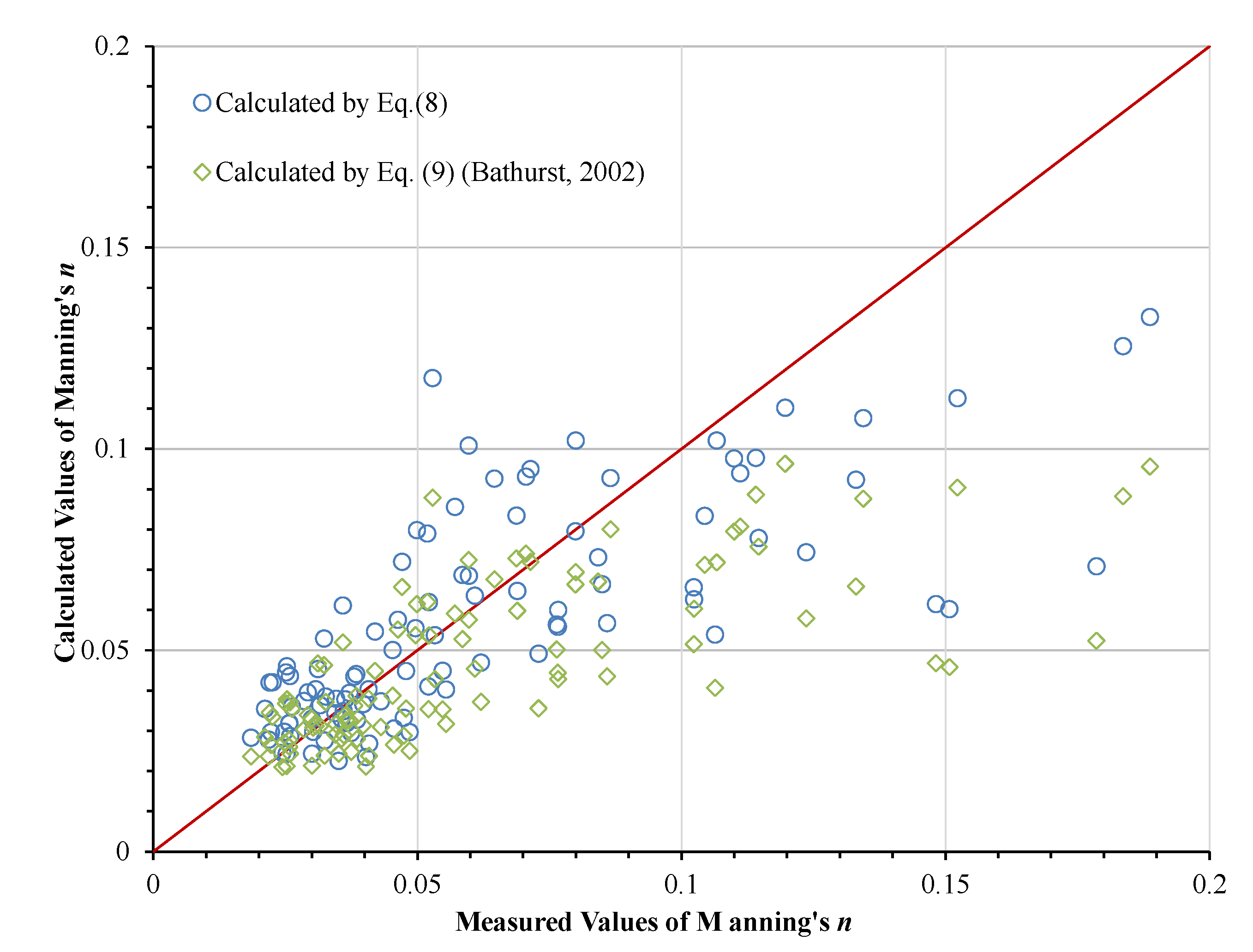 Water 12 02341 g003 Water 12 02341 g003