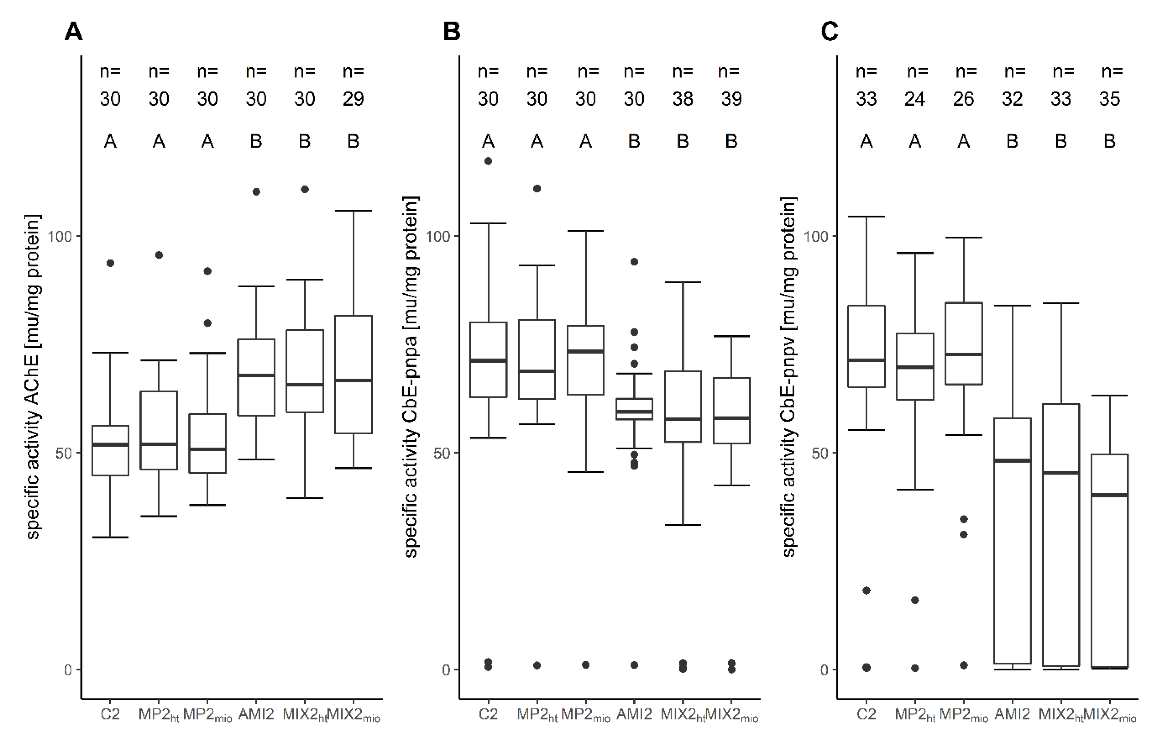 Bioconcentration and Biotransformation of Amitriptyline in Gilt