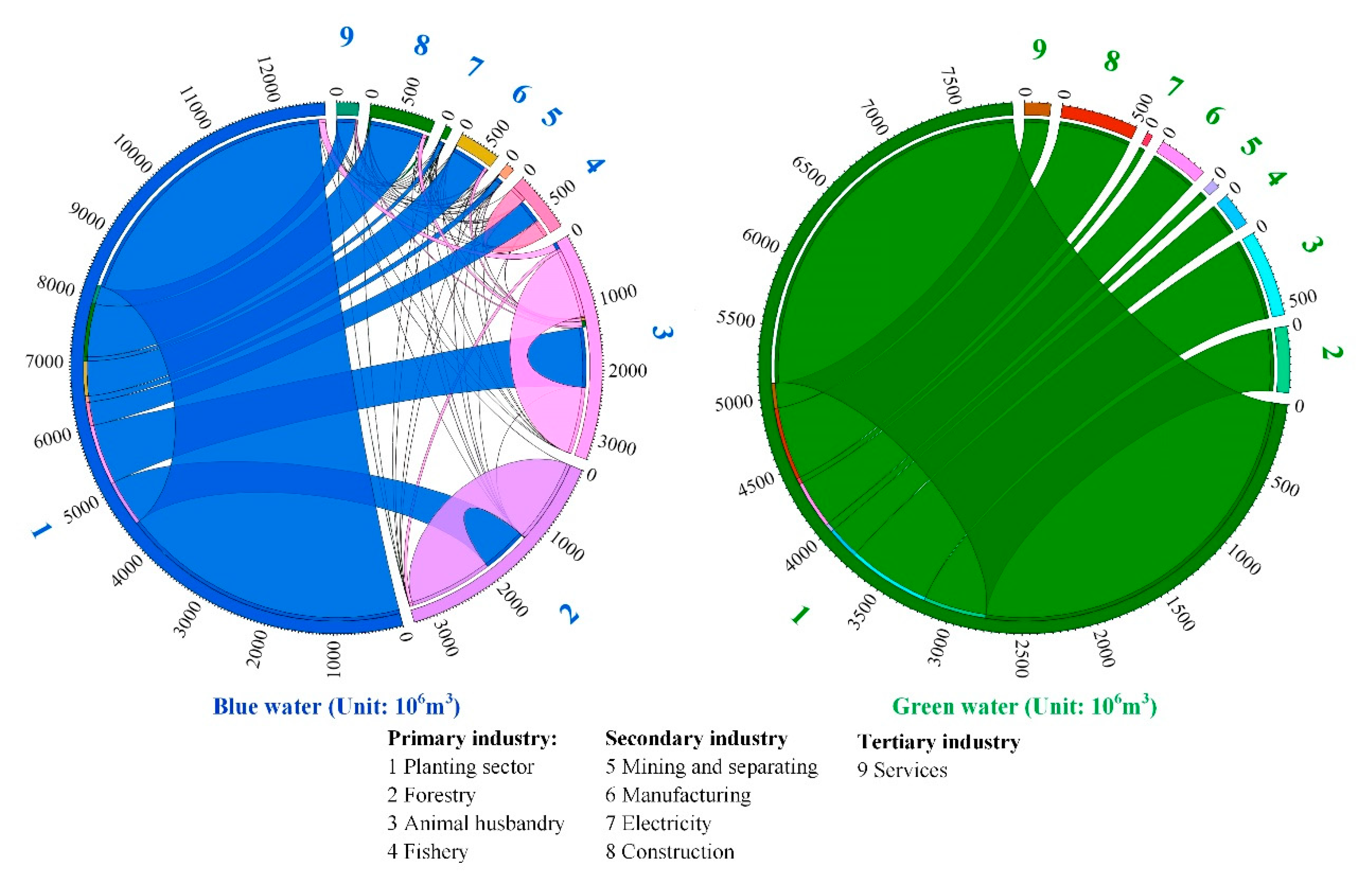 Water 12 02363 g003 Water 12 02363 g003