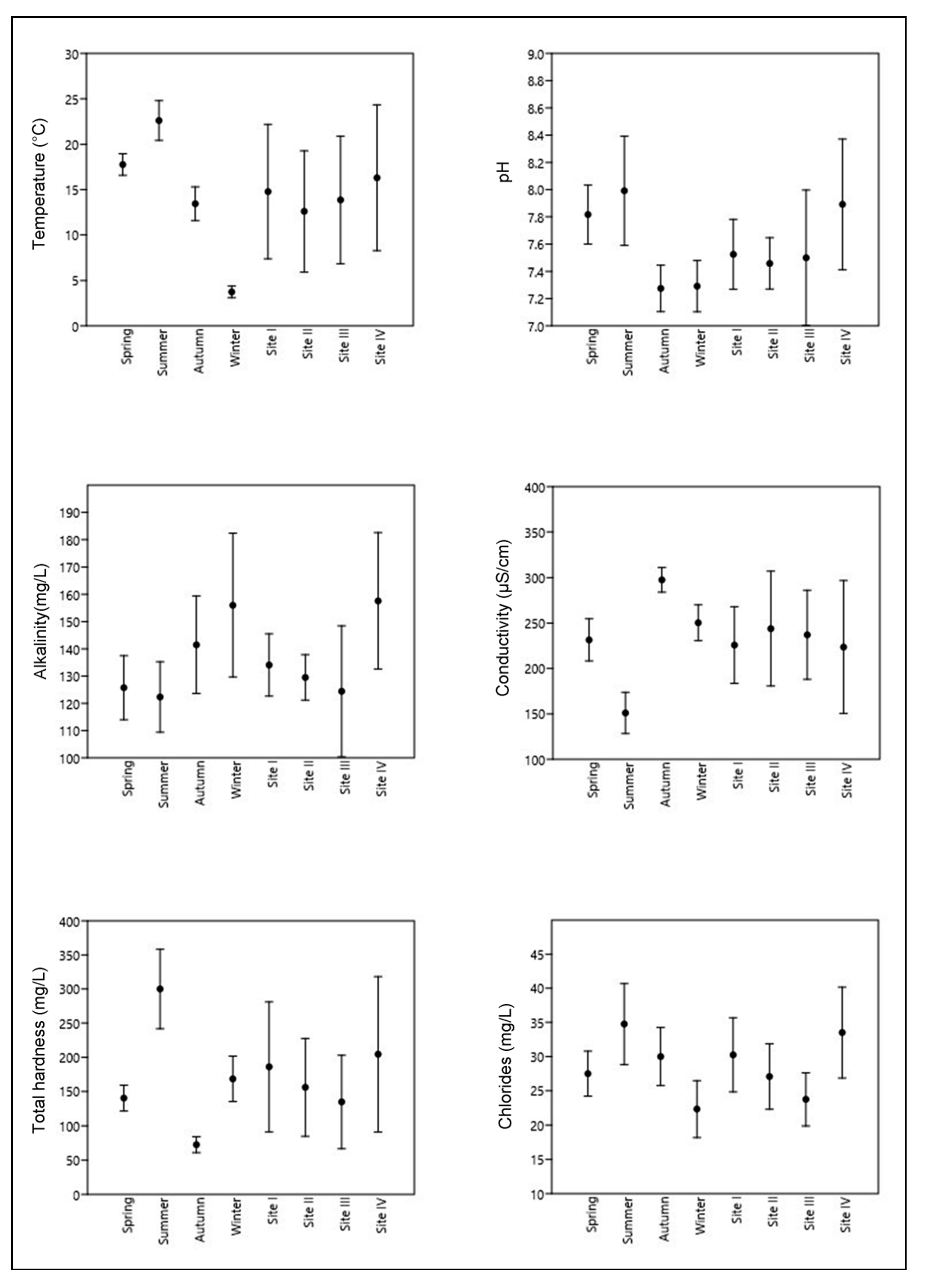 Water | Free Full-Text | Multivariate Statistical Approach To Study ...