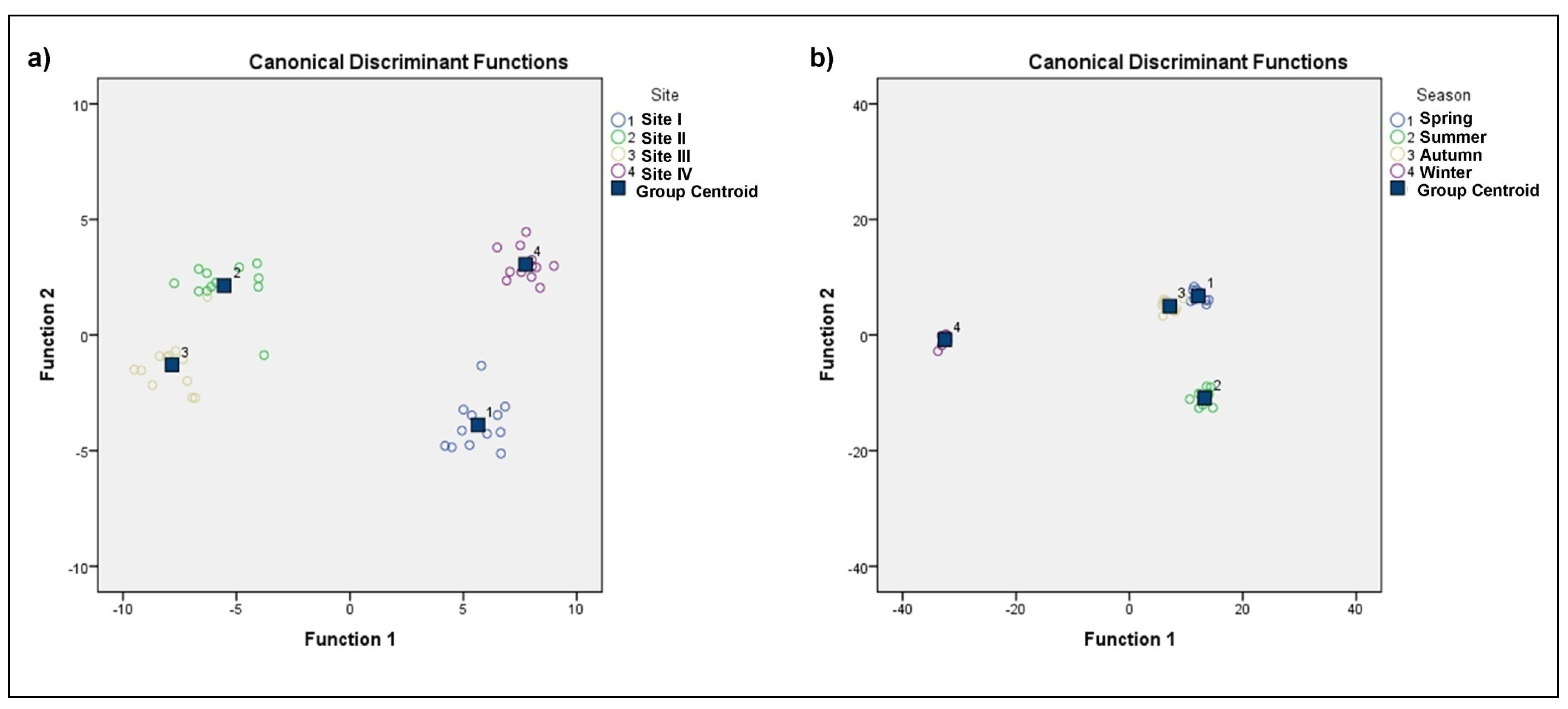 Water 12 02365 g003 Water 12 02365 g003