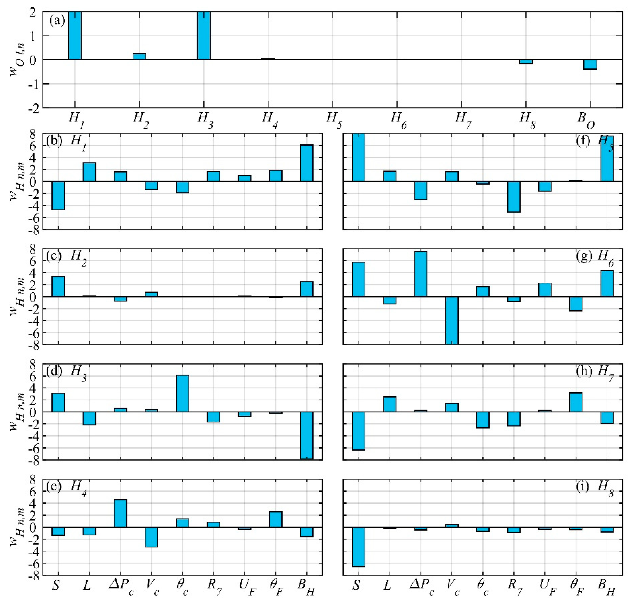 Water Free Full Text Long Lead Time Prediction Of Storm Surge Using Artificial Neural Networks And Effective Typhoon Parameters Revisit And Deeper Insight Html