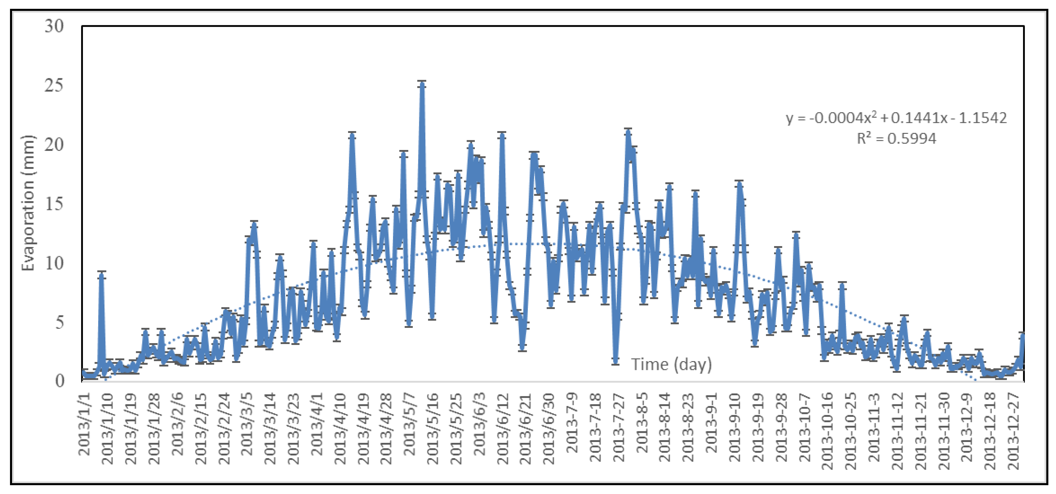 Water 12 02409 g003 Water 12 02409 g003