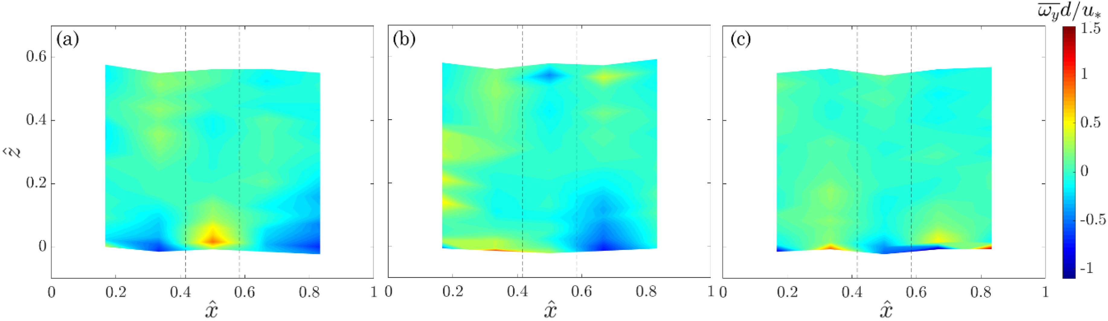 Water 12 02464 g005 Water 12 02464 g005