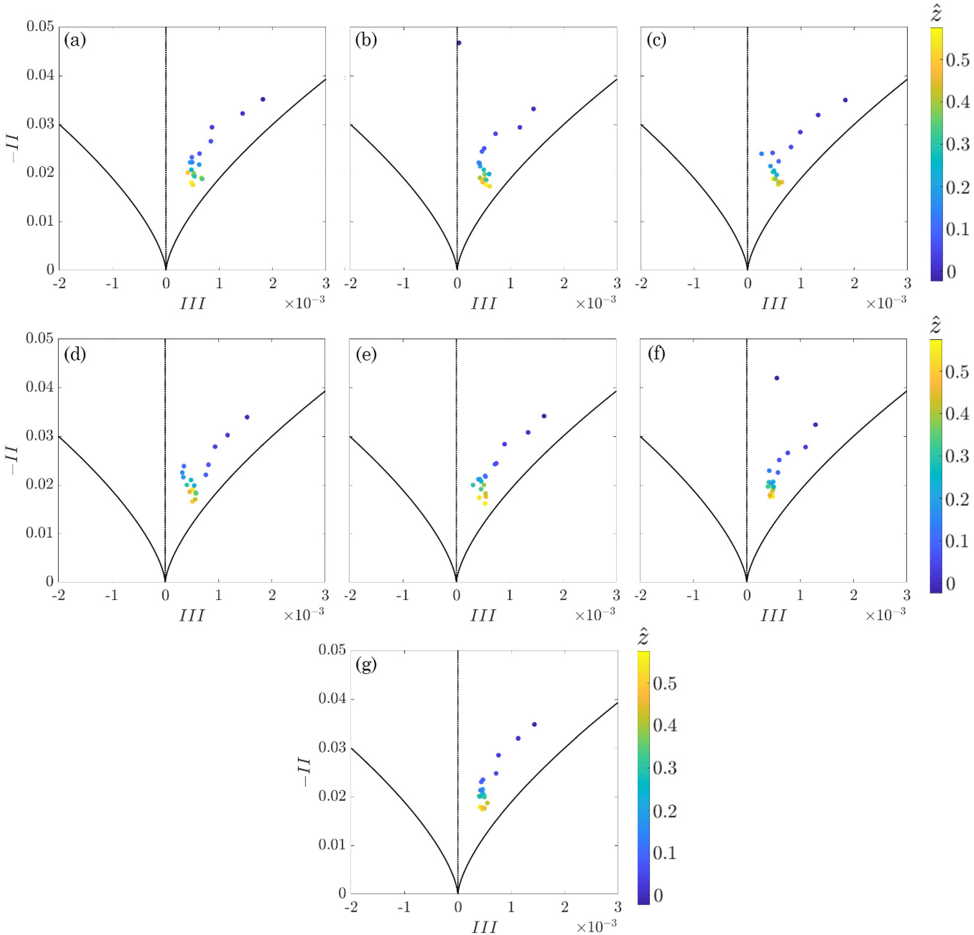 Water 12 02464 g007 Water 12 02464 g007