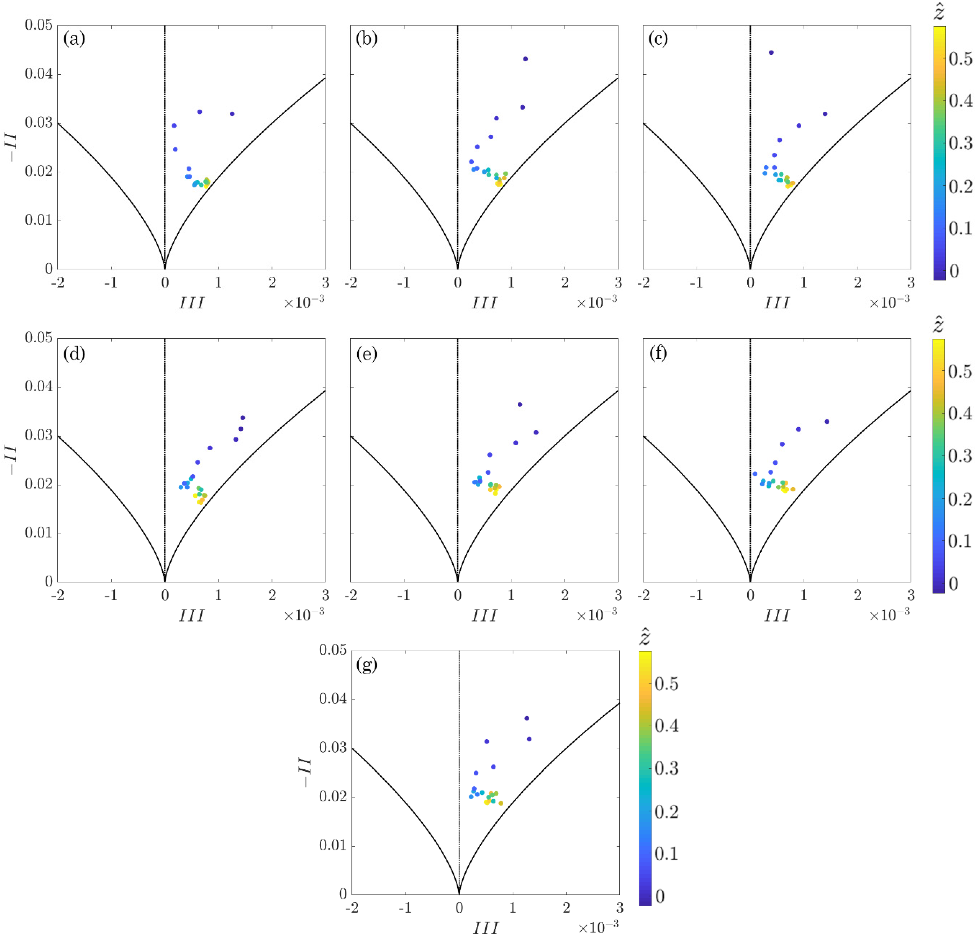 Water Free Full Text Anisotropy In The Free Stream Region Of Turbulent Flows Through Emergent Rigid Vegetation On Rough Beds Html