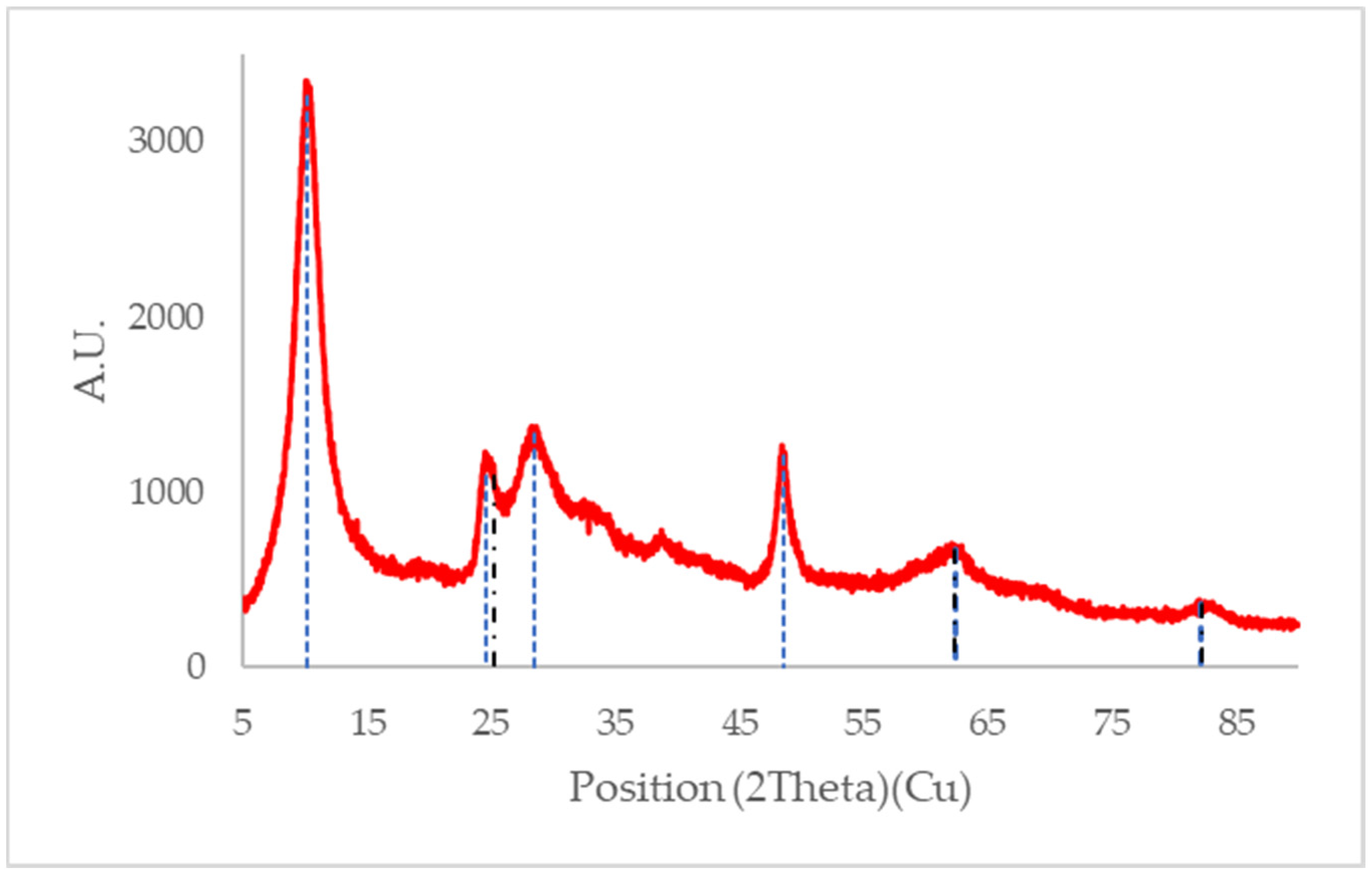 Water 12 02531 g009 Water 12 02531 g009