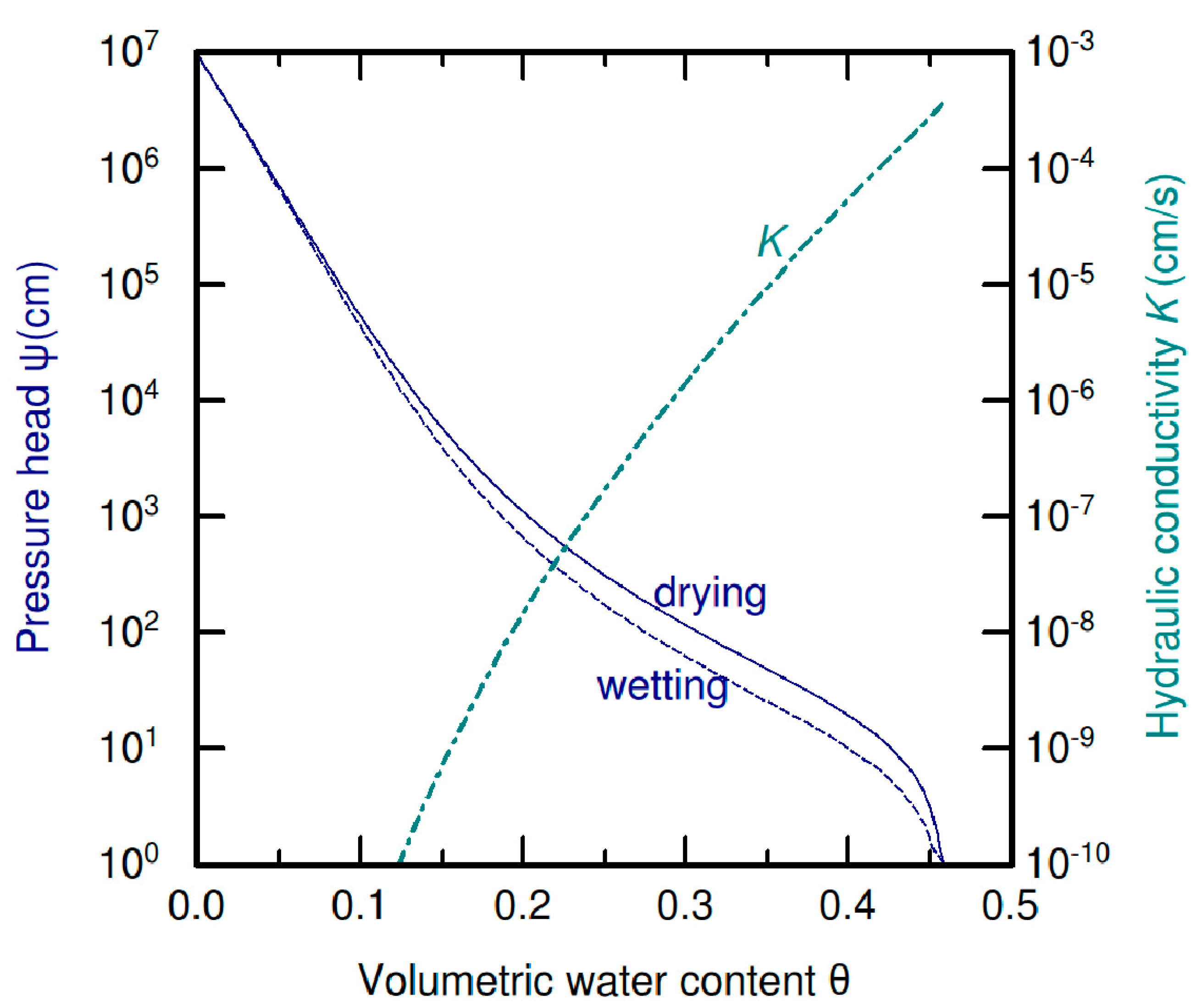 Water 12 02549 g003 Water 12 02549 g003
