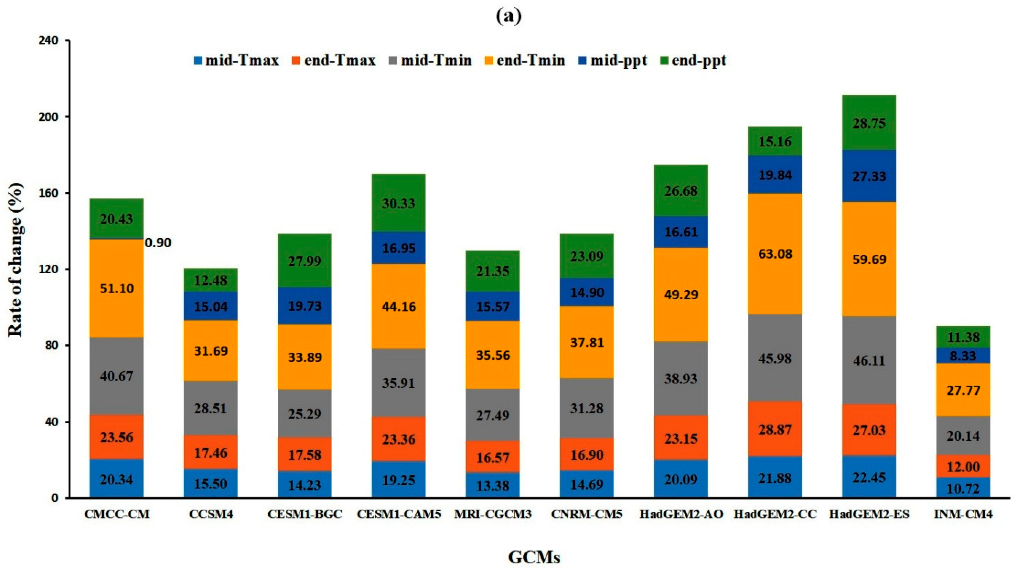 Water 12 02564 g005a