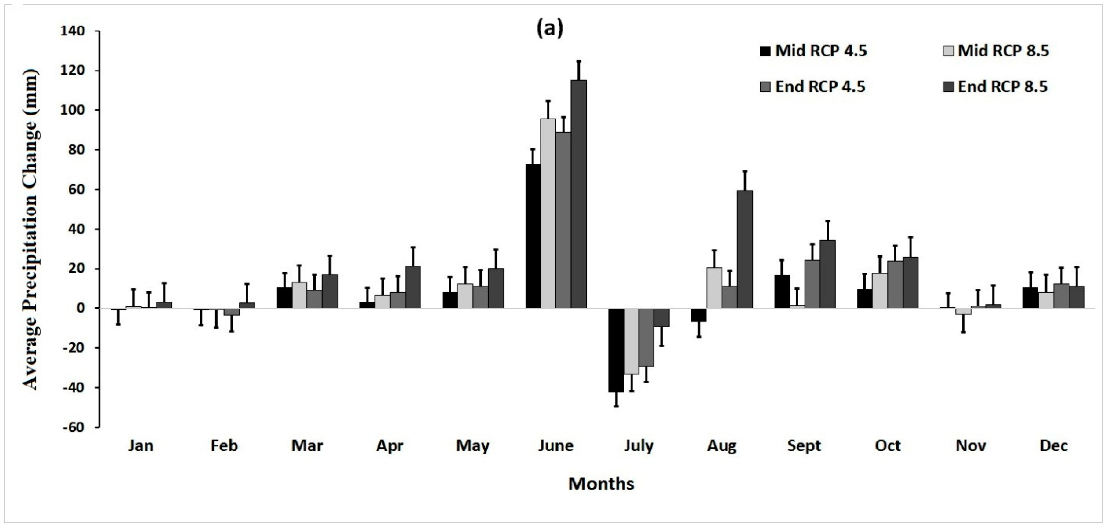 Water 12 02564 g006a