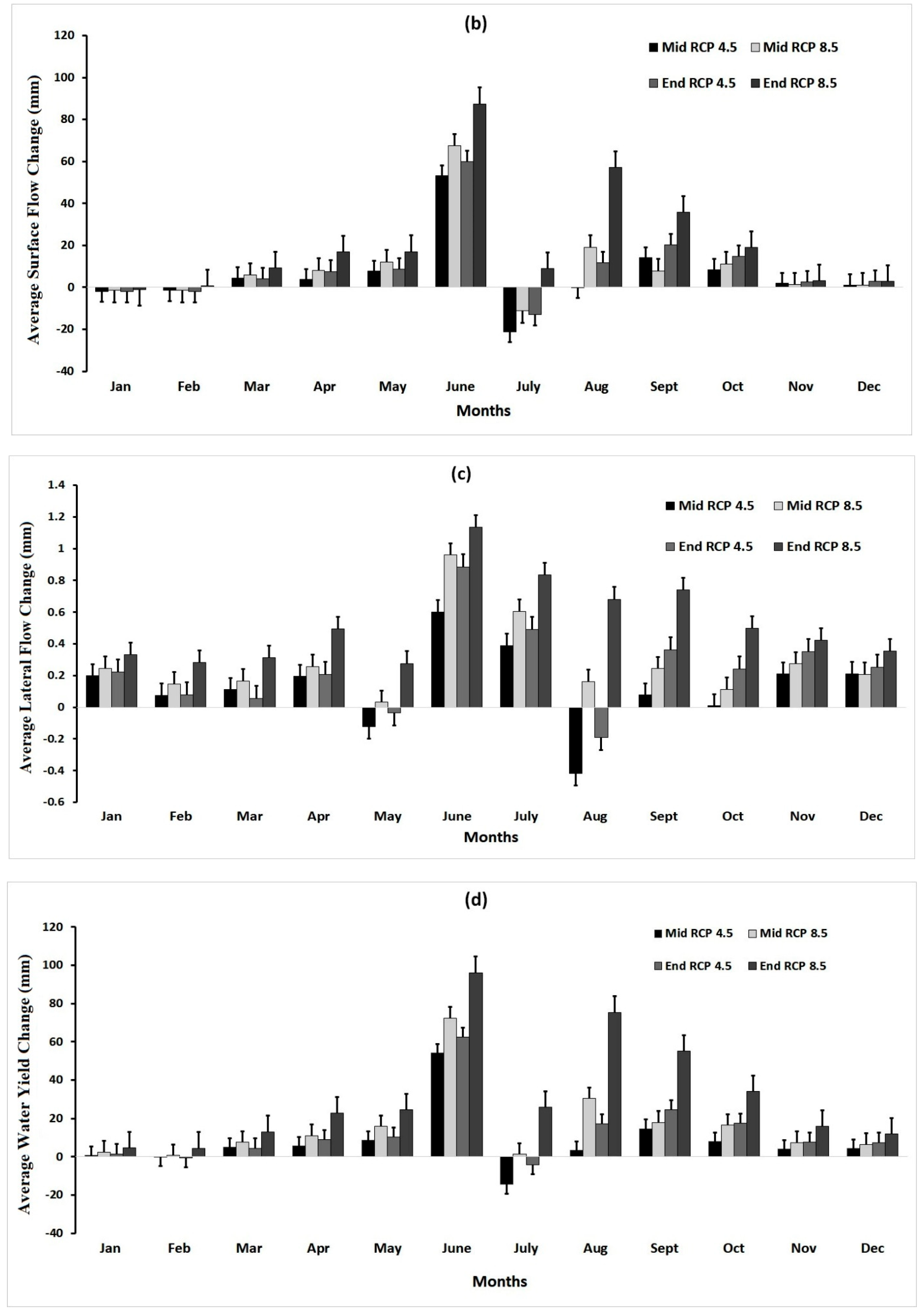 Water 12 02564 g006b