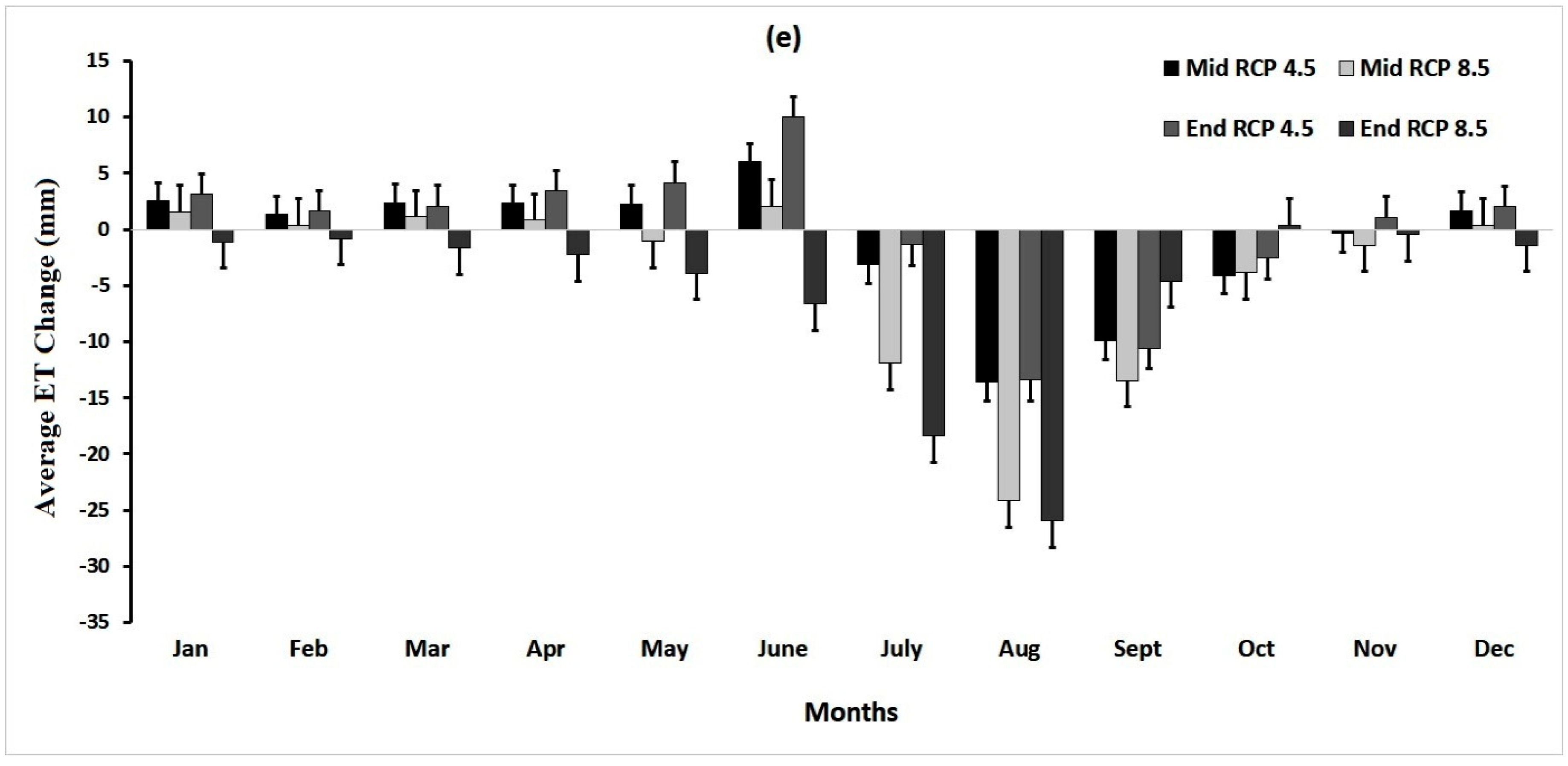 Water 12 02564 g006c