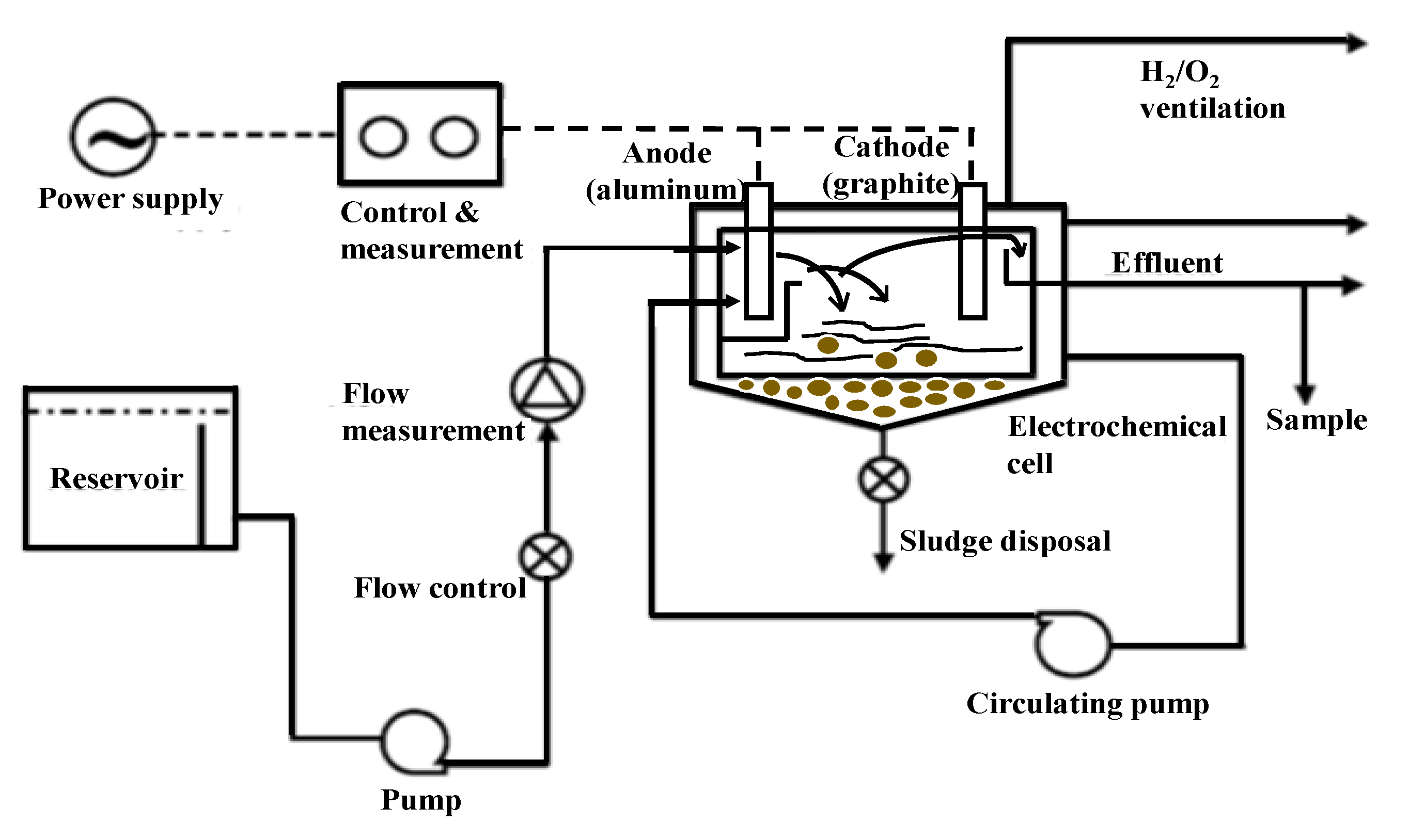 Water | Free Full-Text | Removal Mechanism and Effective Current of ...