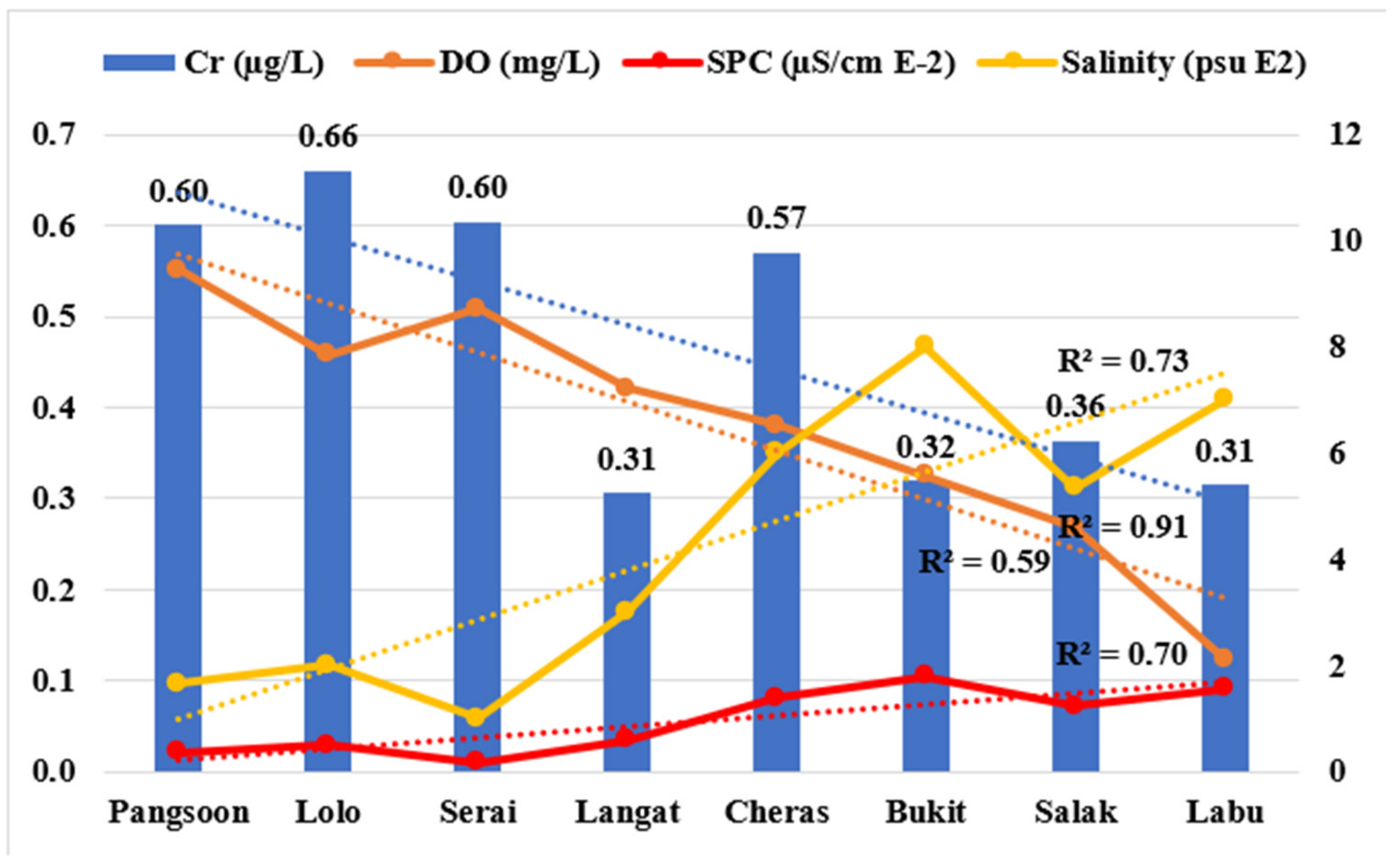 Water Free Full Text Investigating The Status Of Cadmium Chromium And Lead In The Drinking Water Supply Chain To Ensure Drinking Water Quality In Malaysia Html