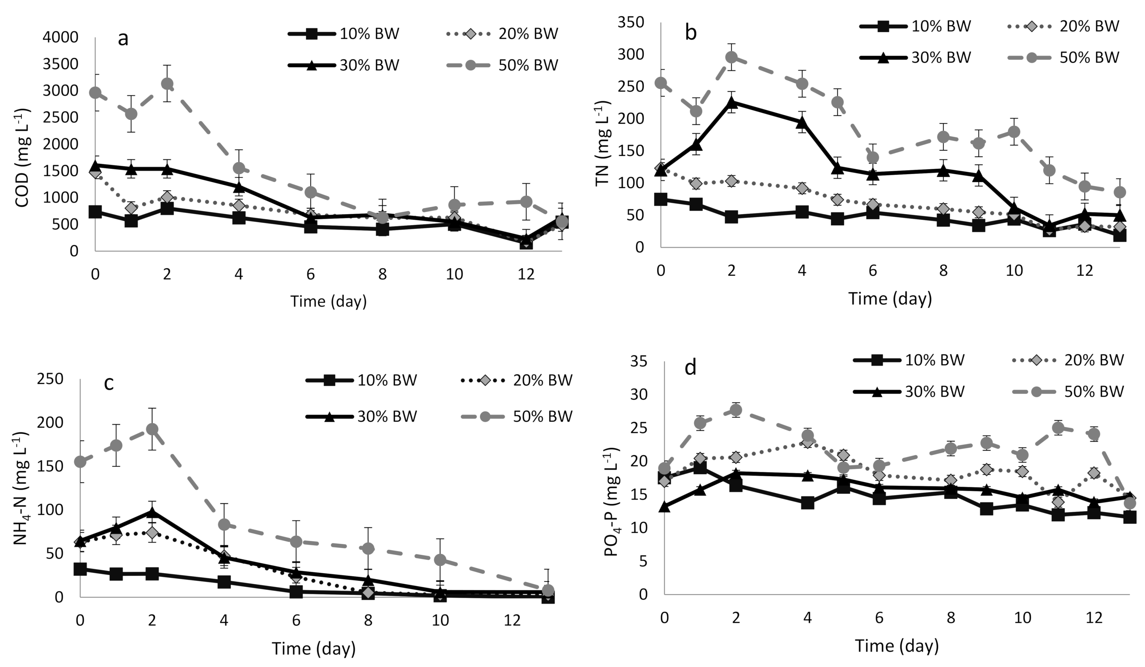 Water Free Full Text Treatment And Re Use Of Raw Blackwater By Chlorella Vulgaris Based System Html