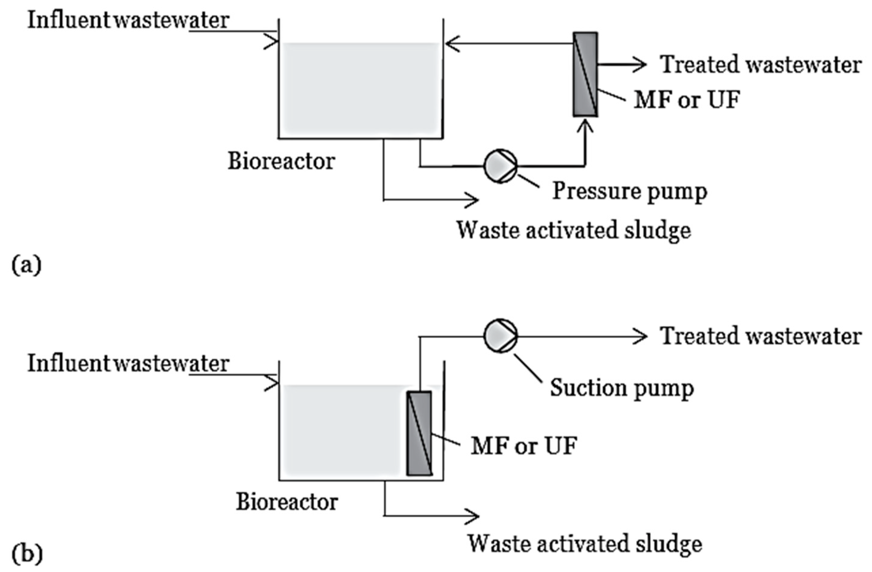 Water 12 02680 g006 Water 12 02680 g006