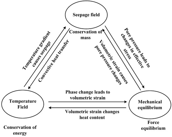 https://www.mdpi.com/water/water-12-02684/article_deploy/html/images/water-12-02684-g001-550.jpg