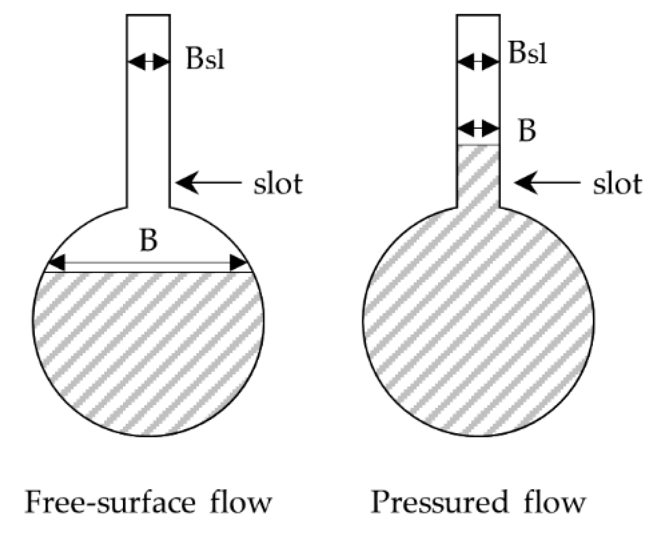 Water Flow Through A Slot