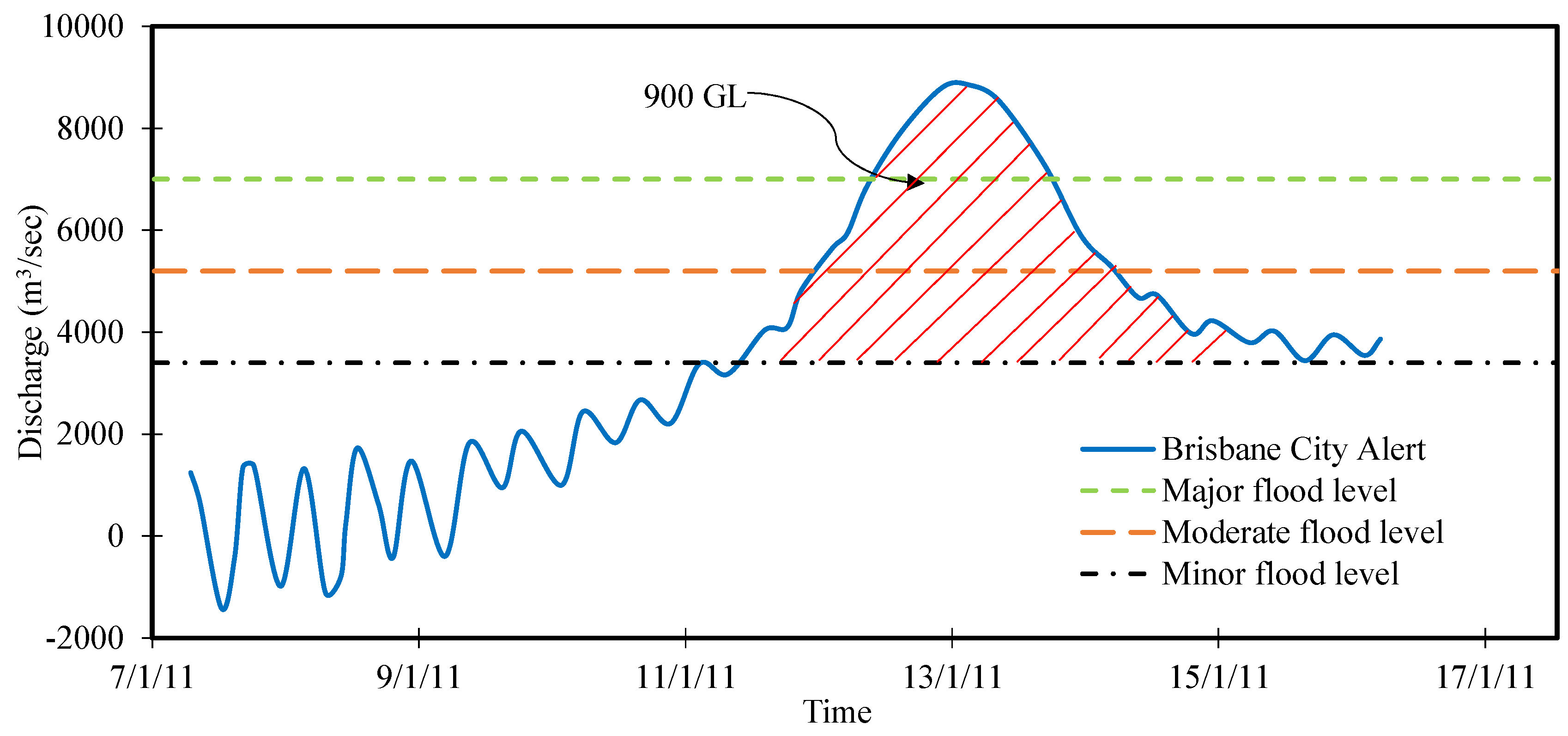Water 12 02744 g004 Water 12 02744 g004