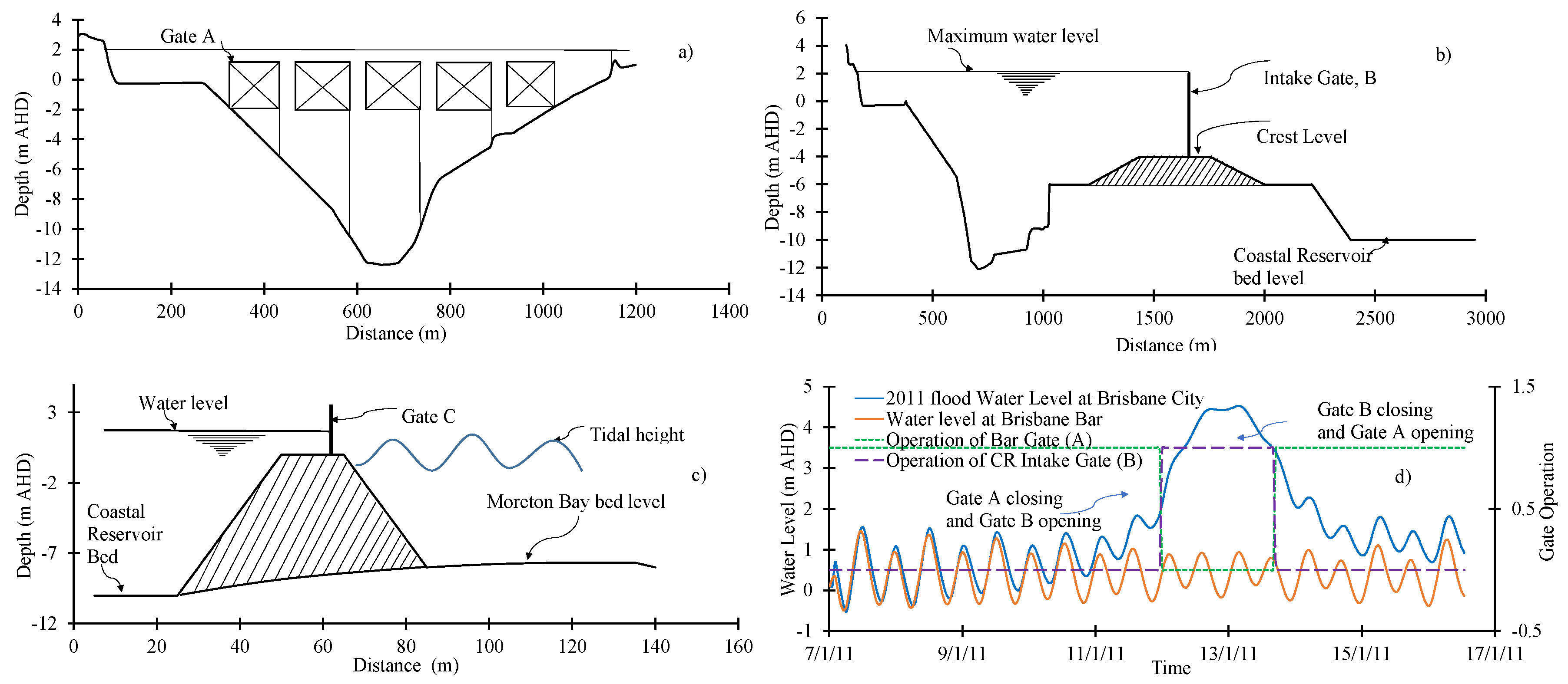 Water 12 02744 g005 Water 12 02744 g005