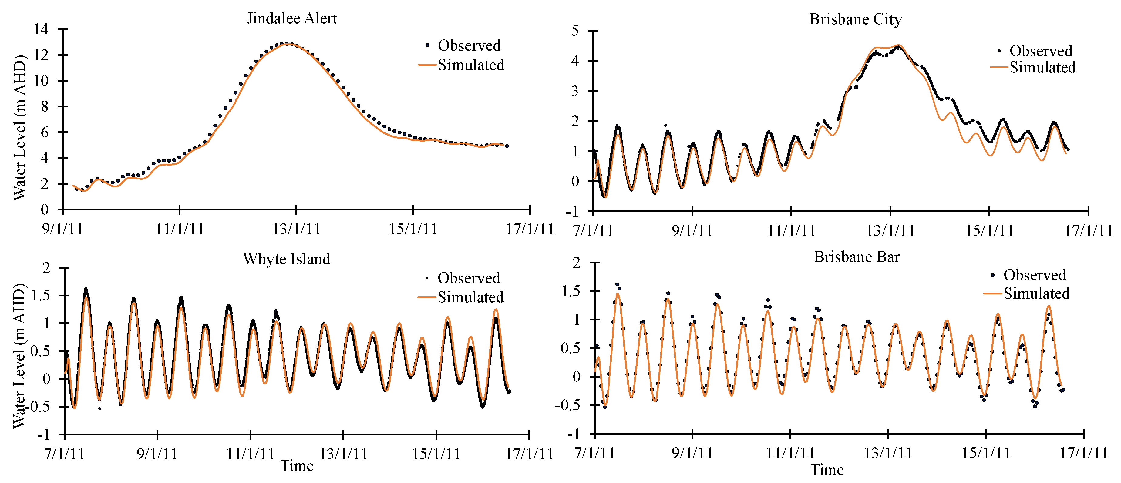 Water 12 02744 g007 Water 12 02744 g007